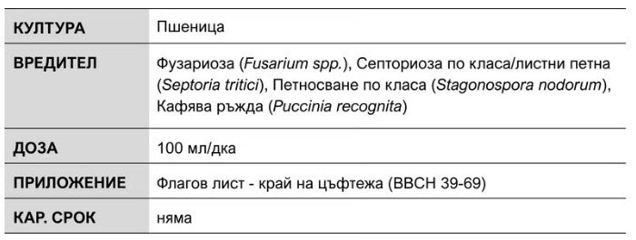 Магнело таблица