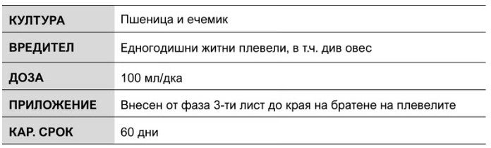 Фокстрот таблица