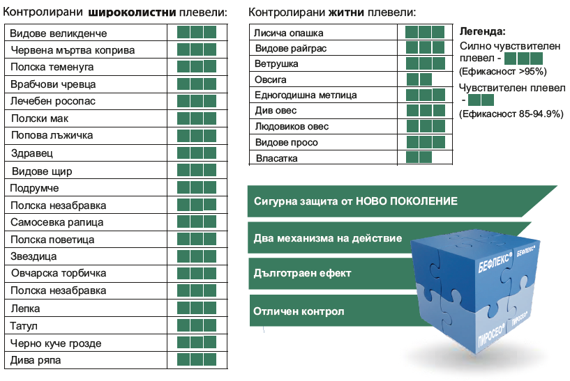 Бефлекс Делта таблица