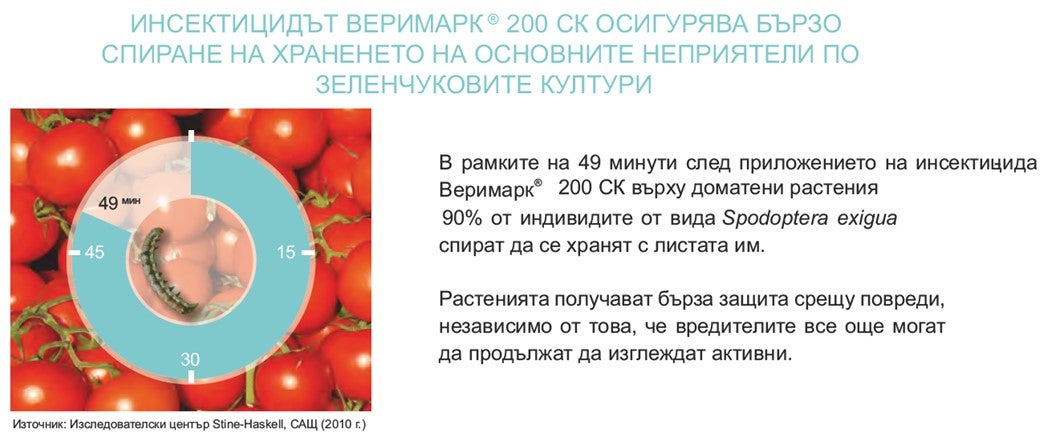 Бързо спиране на храненето Веримарк 