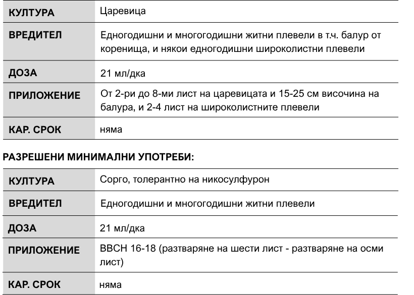 Никит таблица