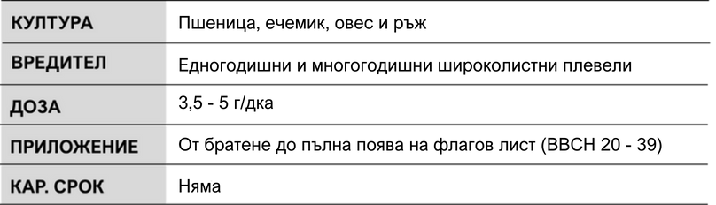 Таблица Цервента