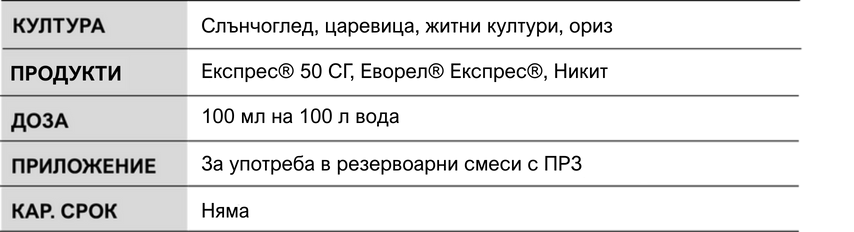 Тренд таблица