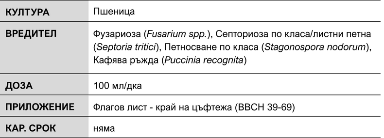 Магнело таблица