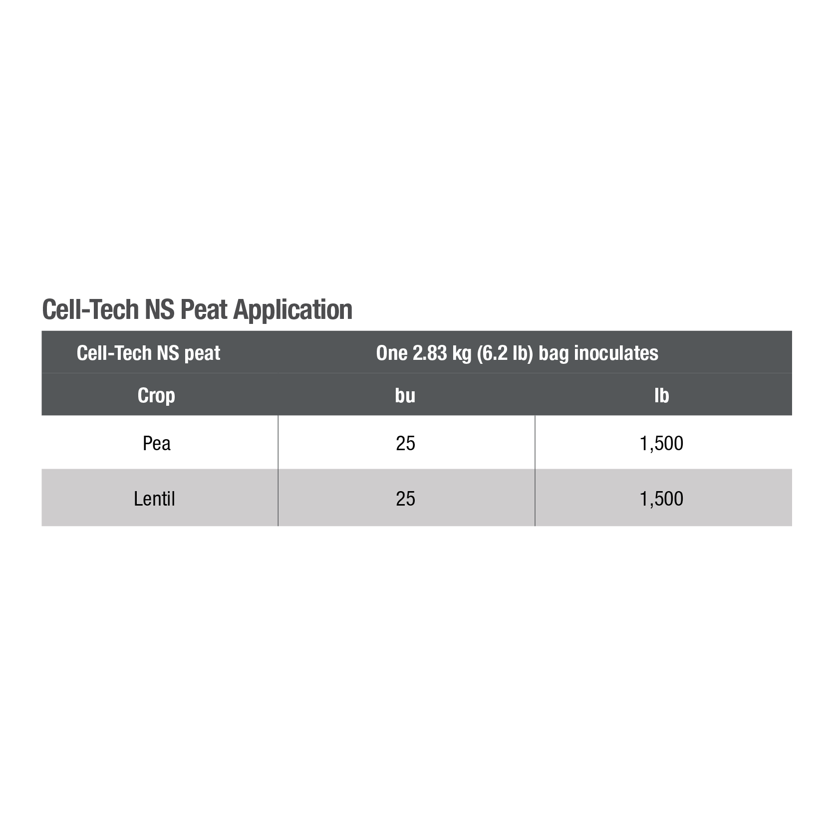 Cell-tech NS peat application