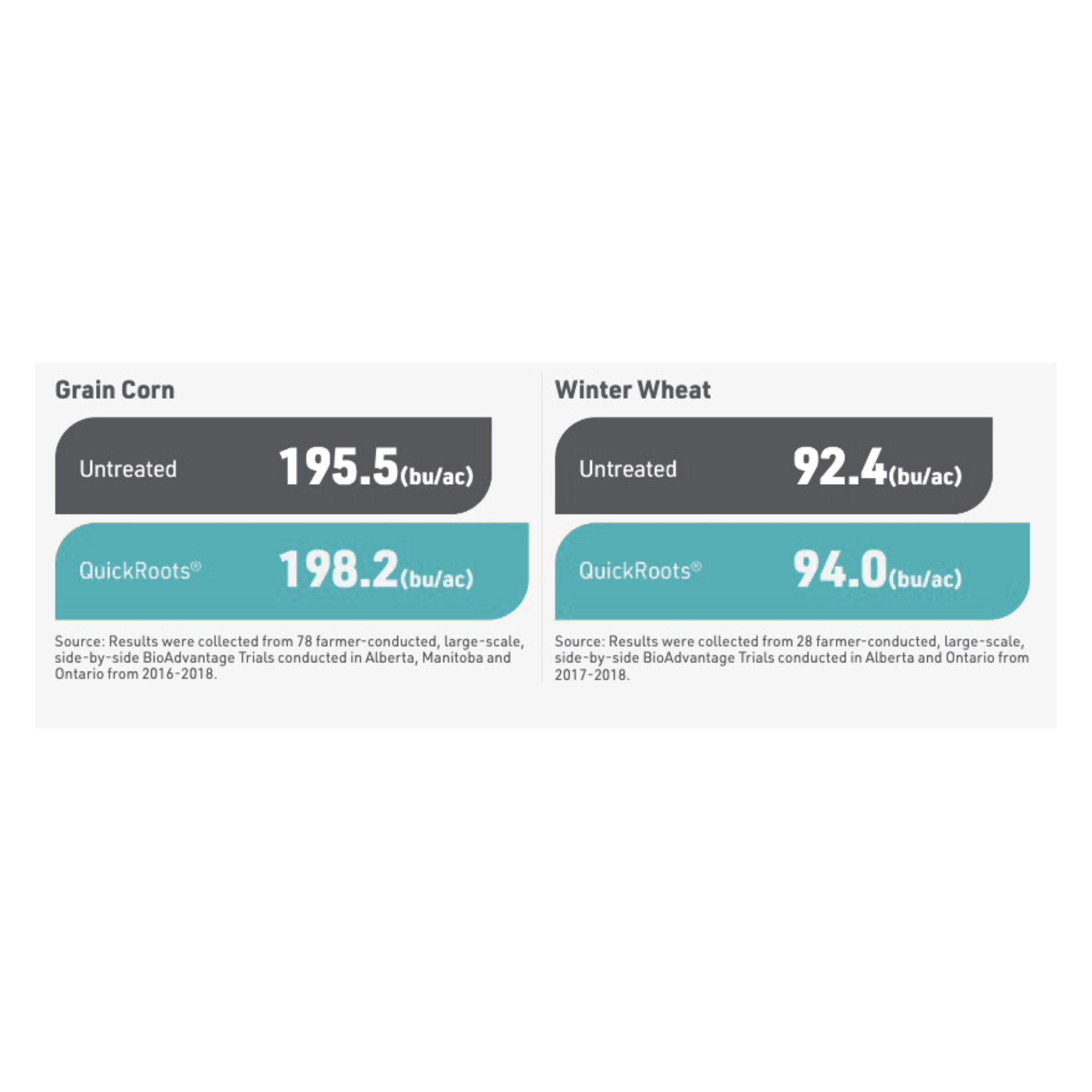 Trial Data