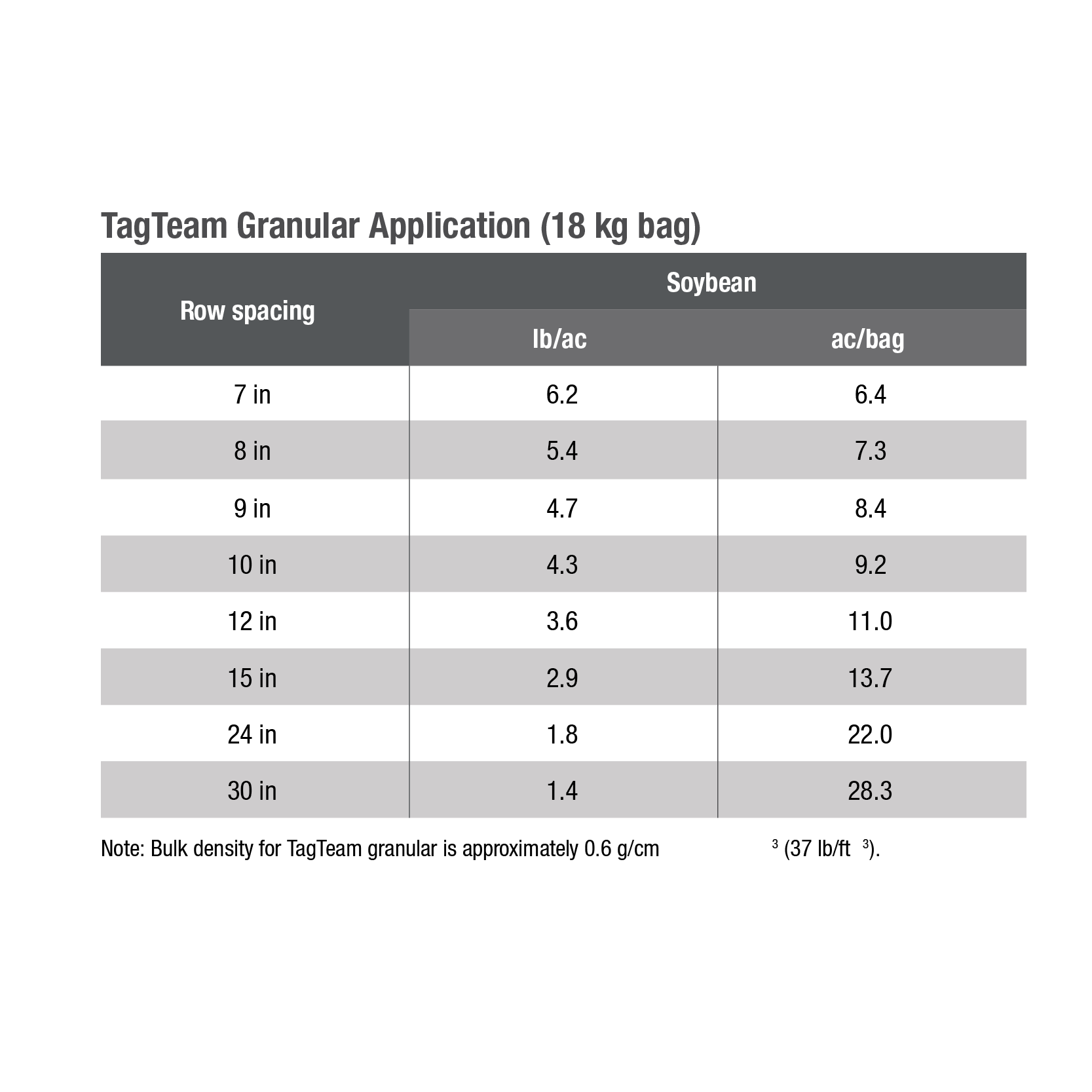 TagTeam Granular Application