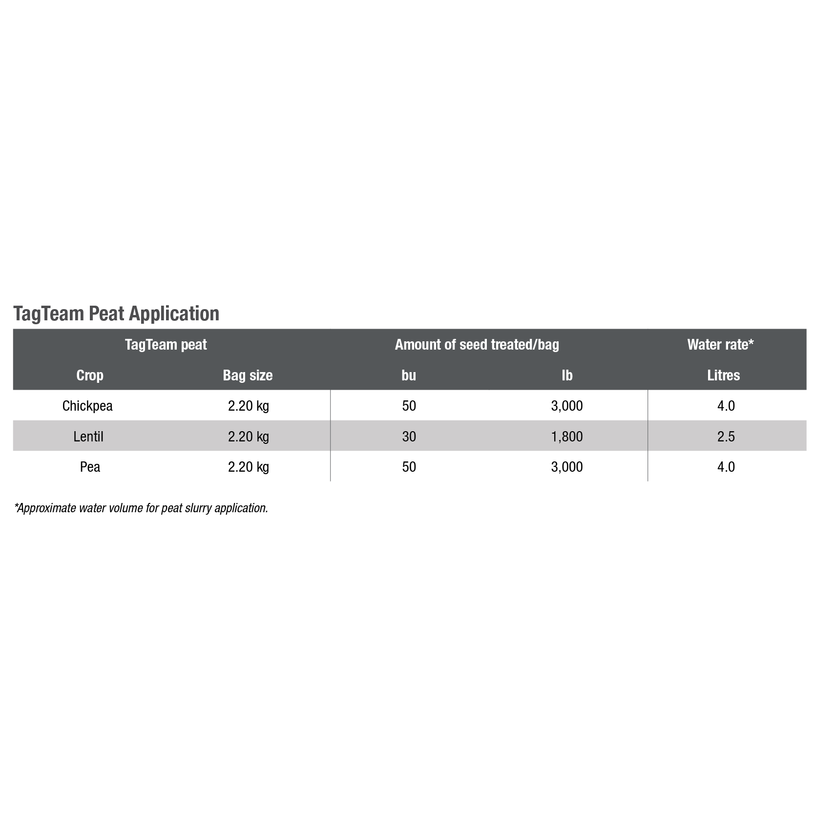 TagTeam Peat Application