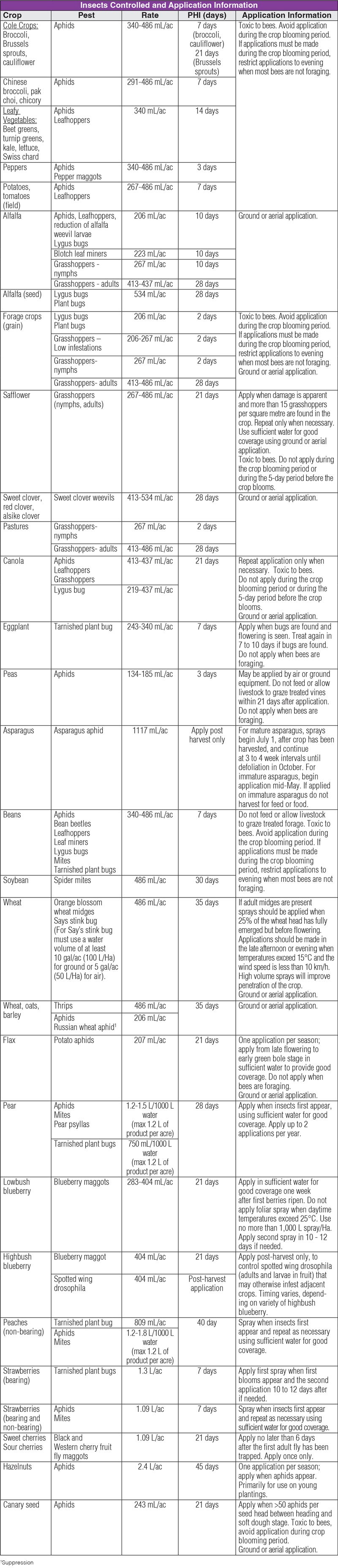 Cygon chart