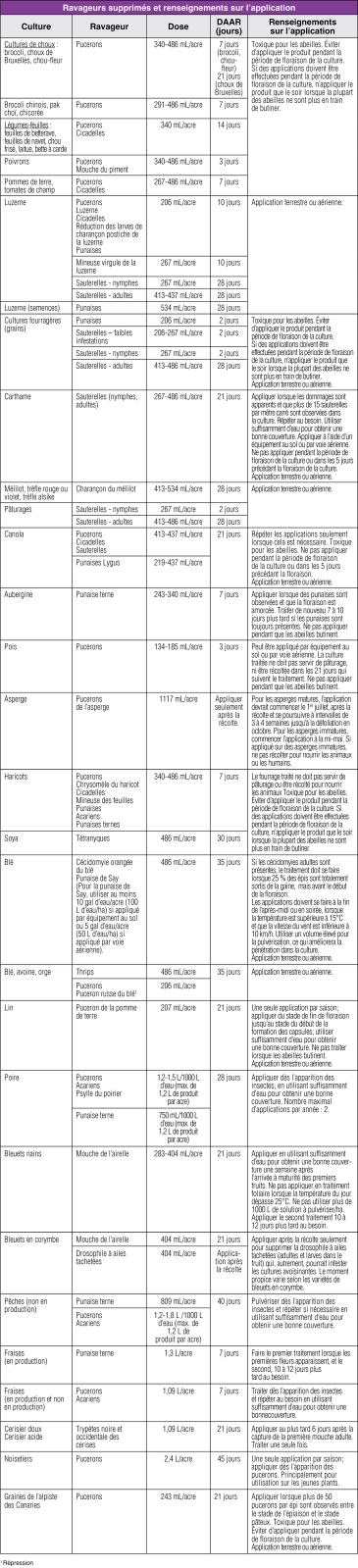 Cygon Chart