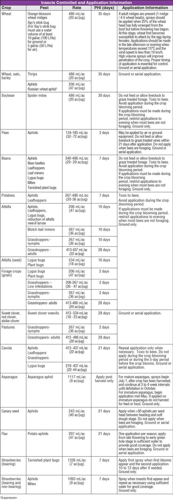 Cygon Chart