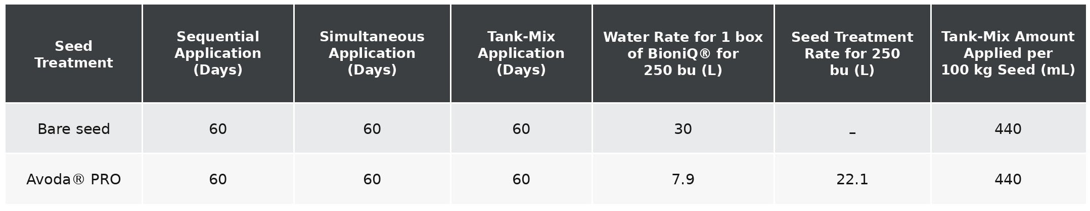 New reduced rate water table