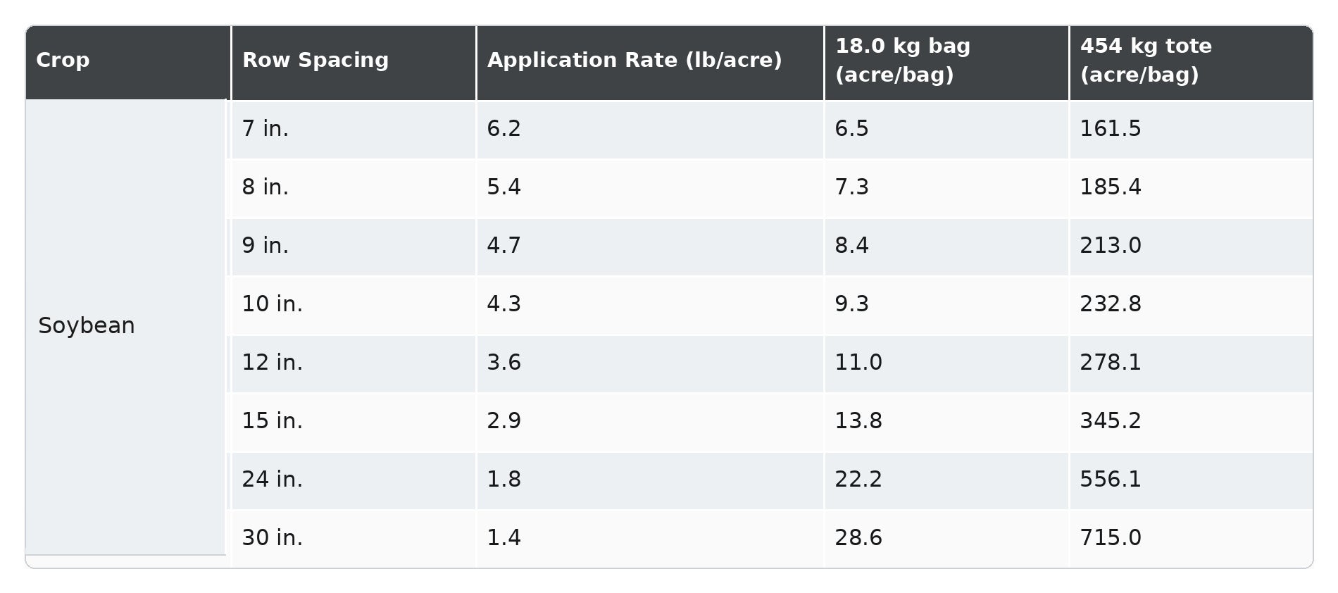 Granular application
