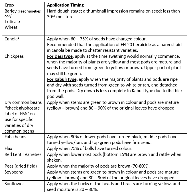 Crop Staging Chart
