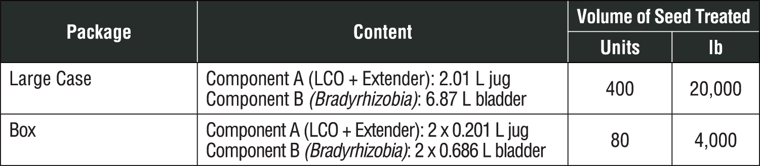 Optimize Rate Chart