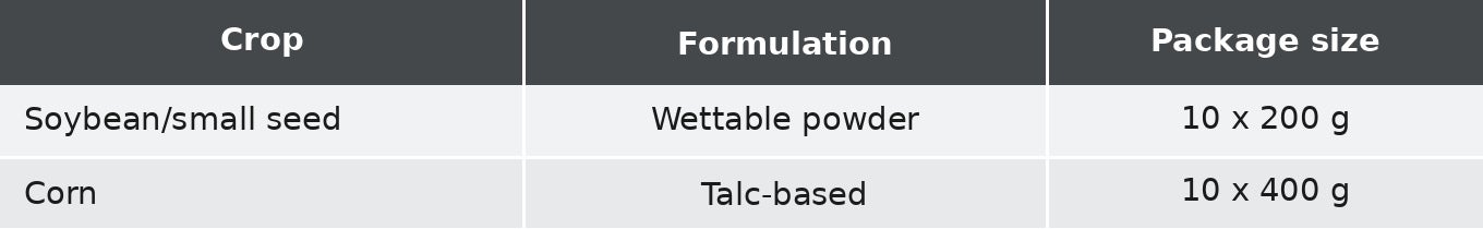 Oackaging table