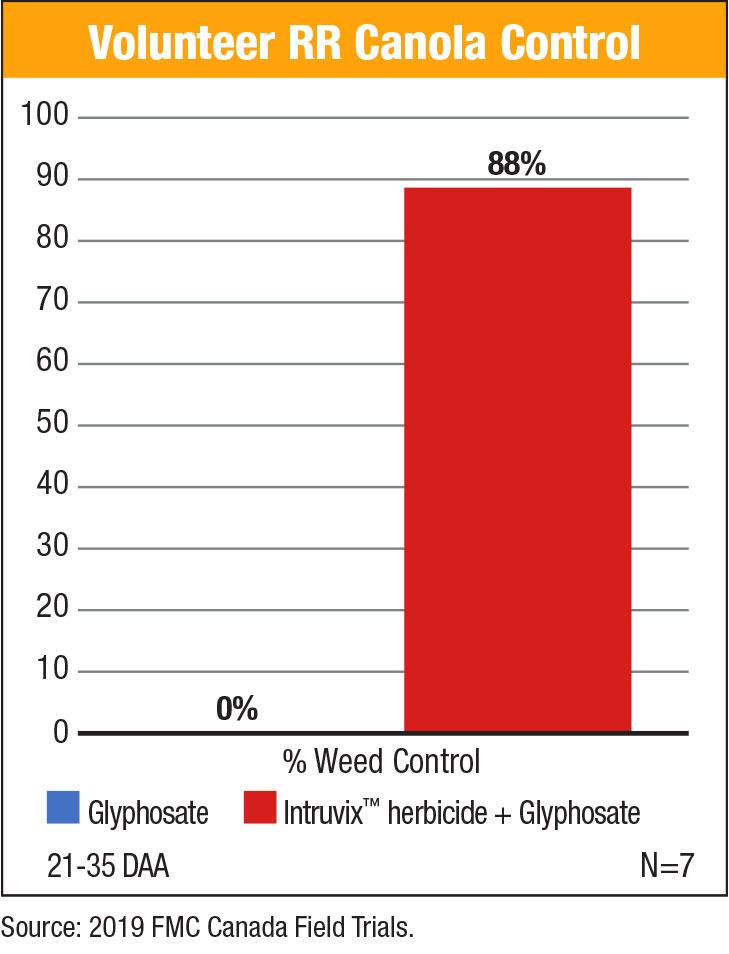 graph 1