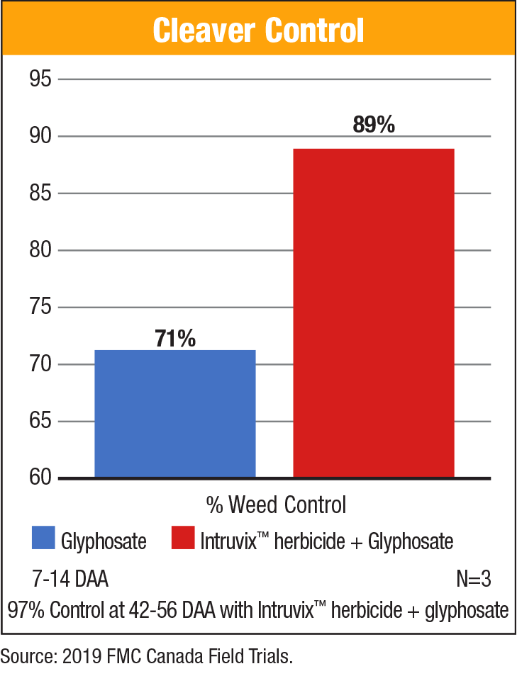 chart 2