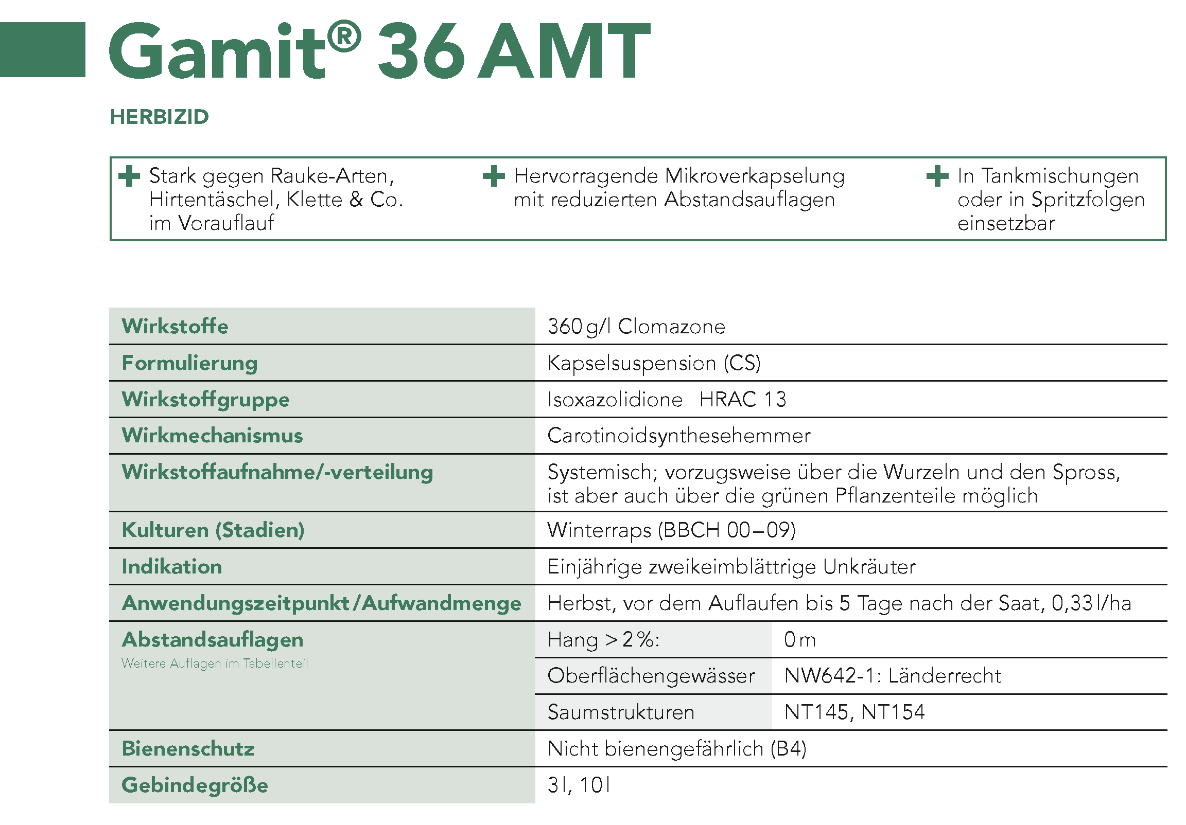 Gamit® 36AMT