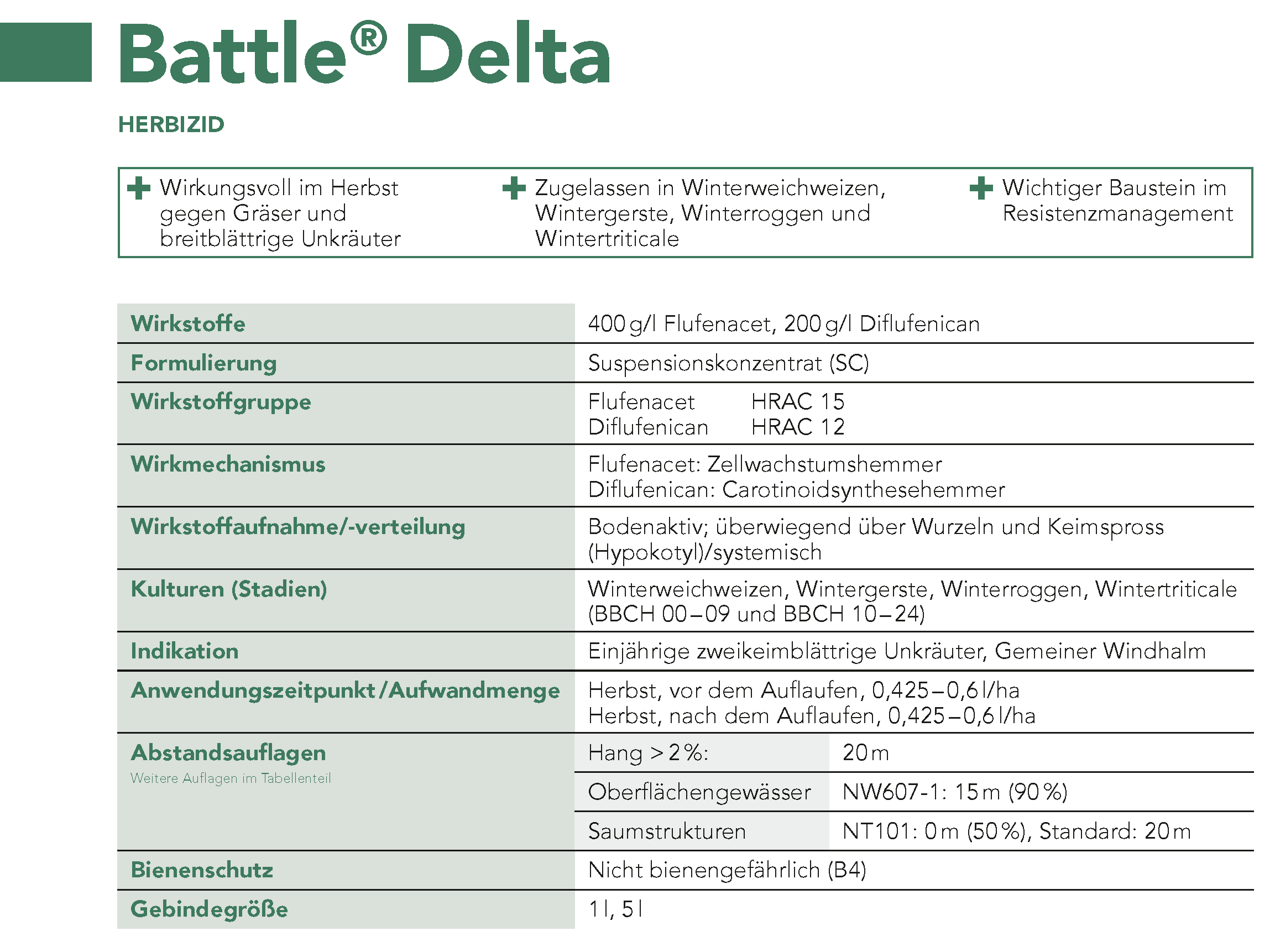 Battle® Delta