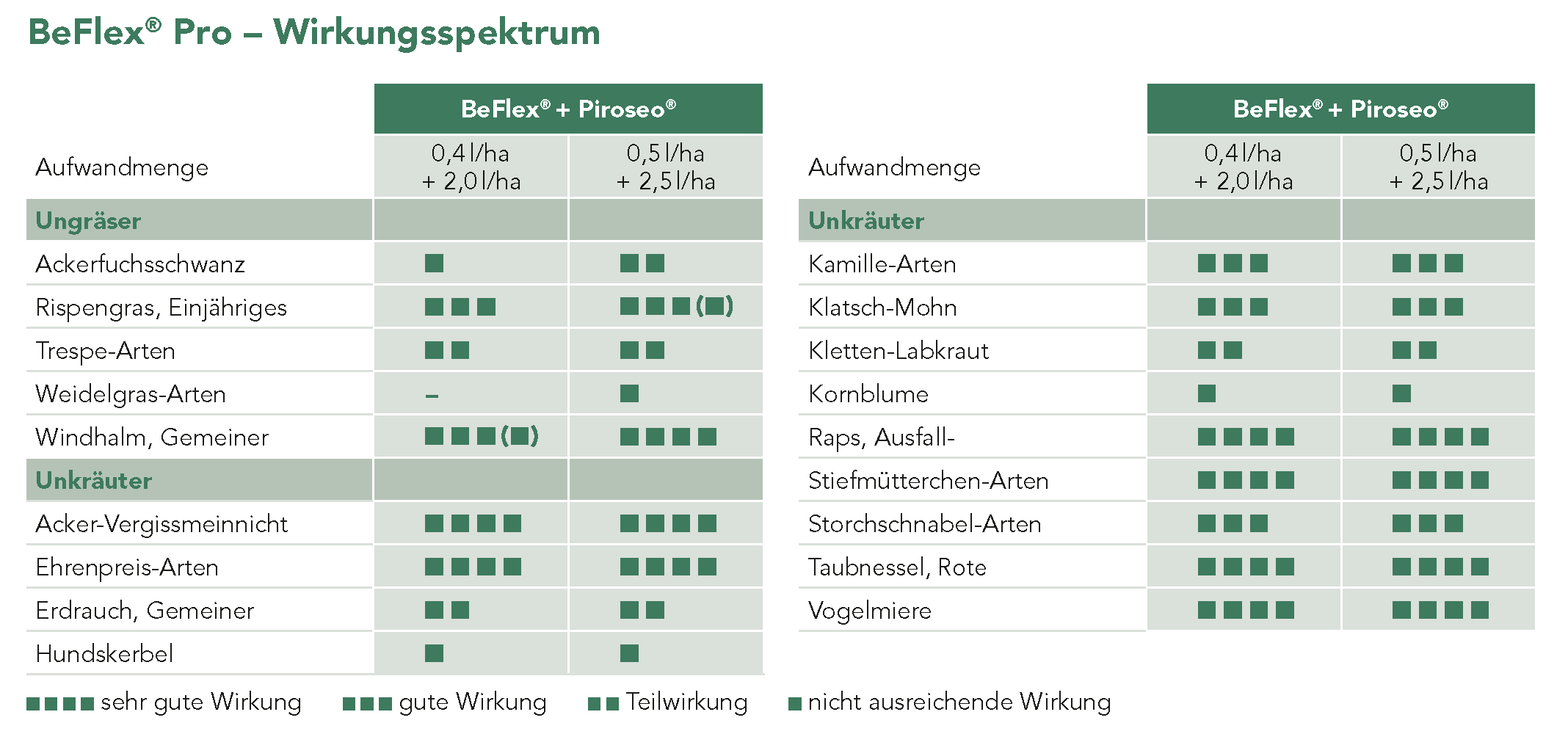 BeFlex® Pro – Wirkungsspektrum