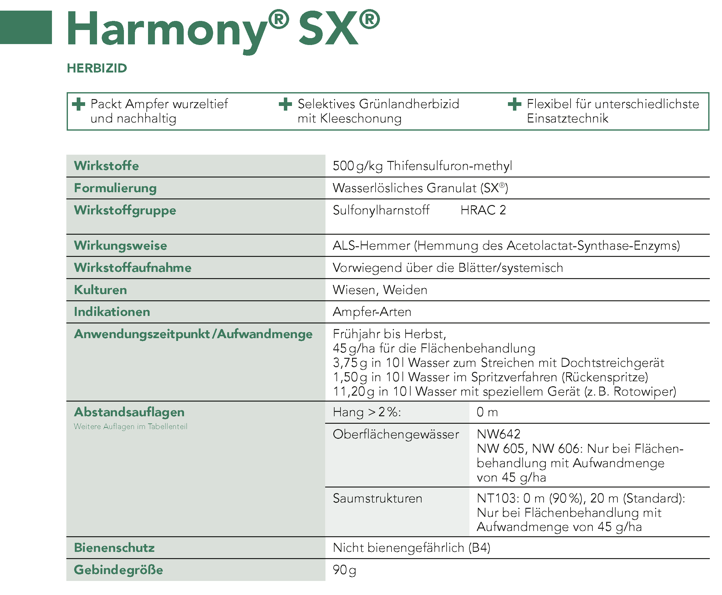 Harmony® SX®