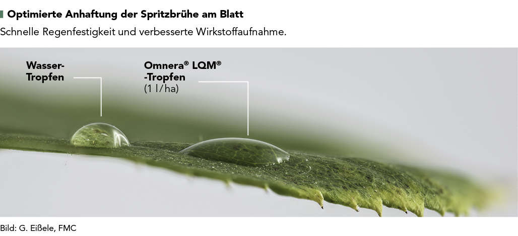 Omnera® LQM® Optimierung Anhaftung Spritzbrühe