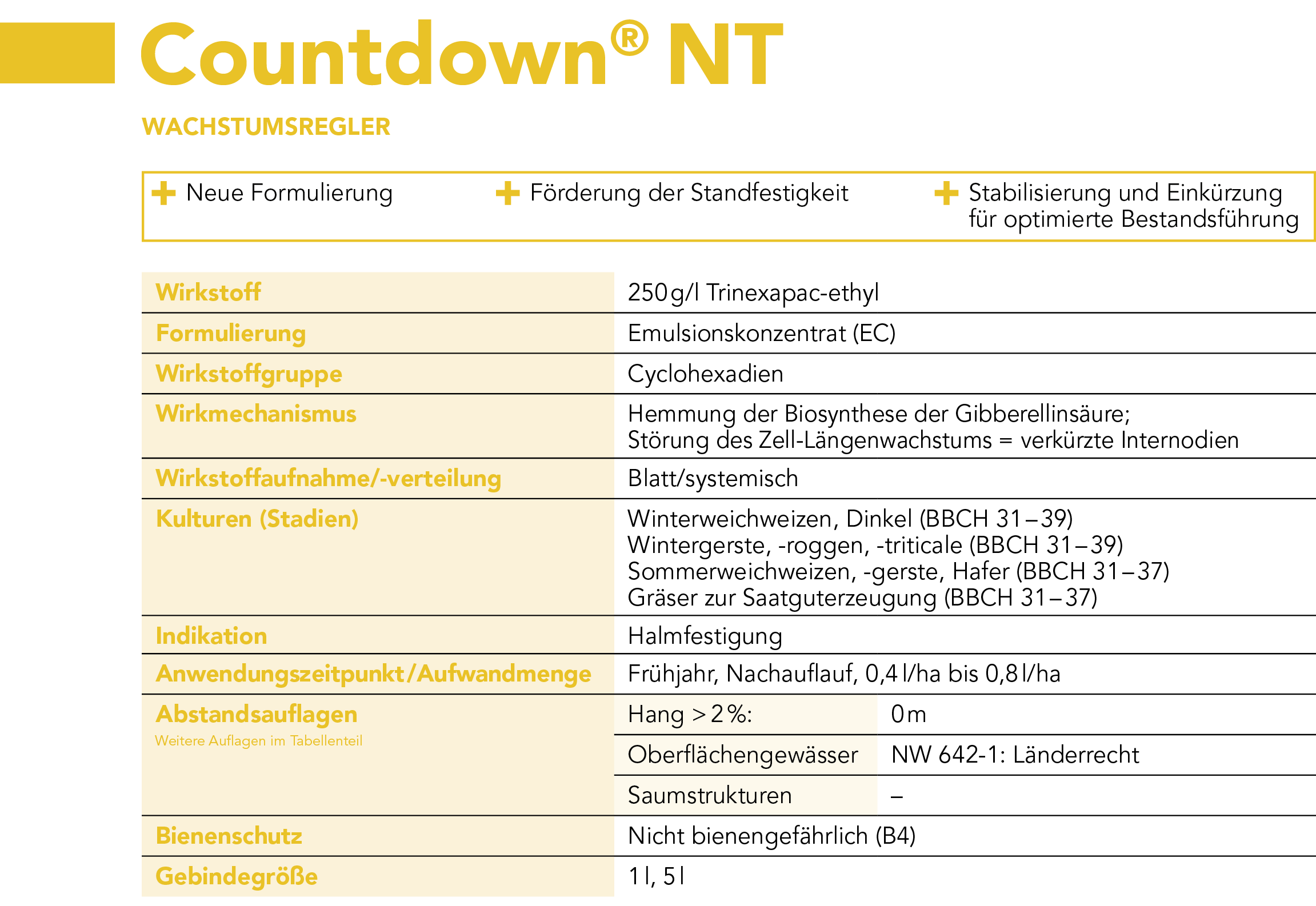 Countdown® NT Produktprofil