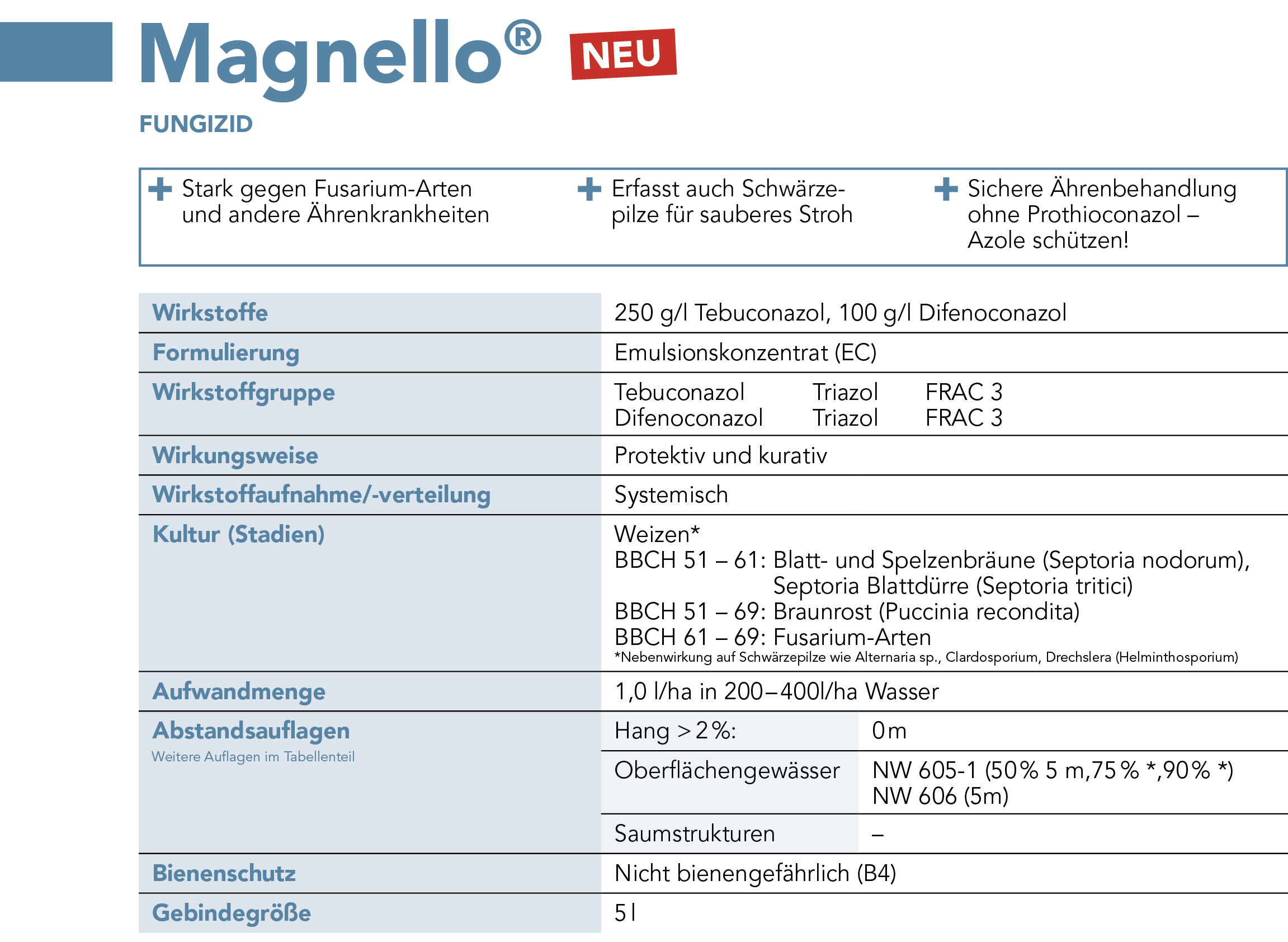 Magnello® Steckbrief
