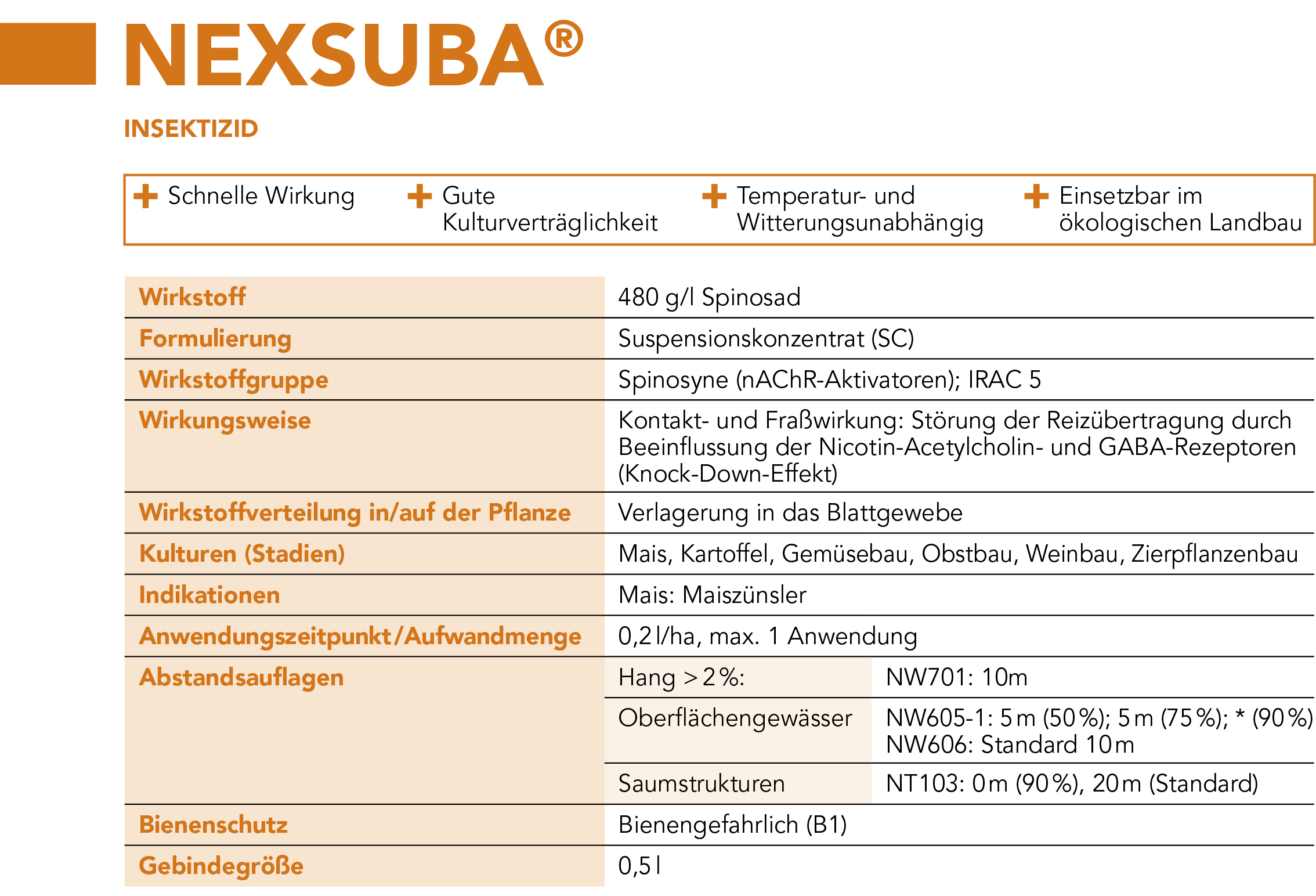 NEXSUBA® Steckbrief