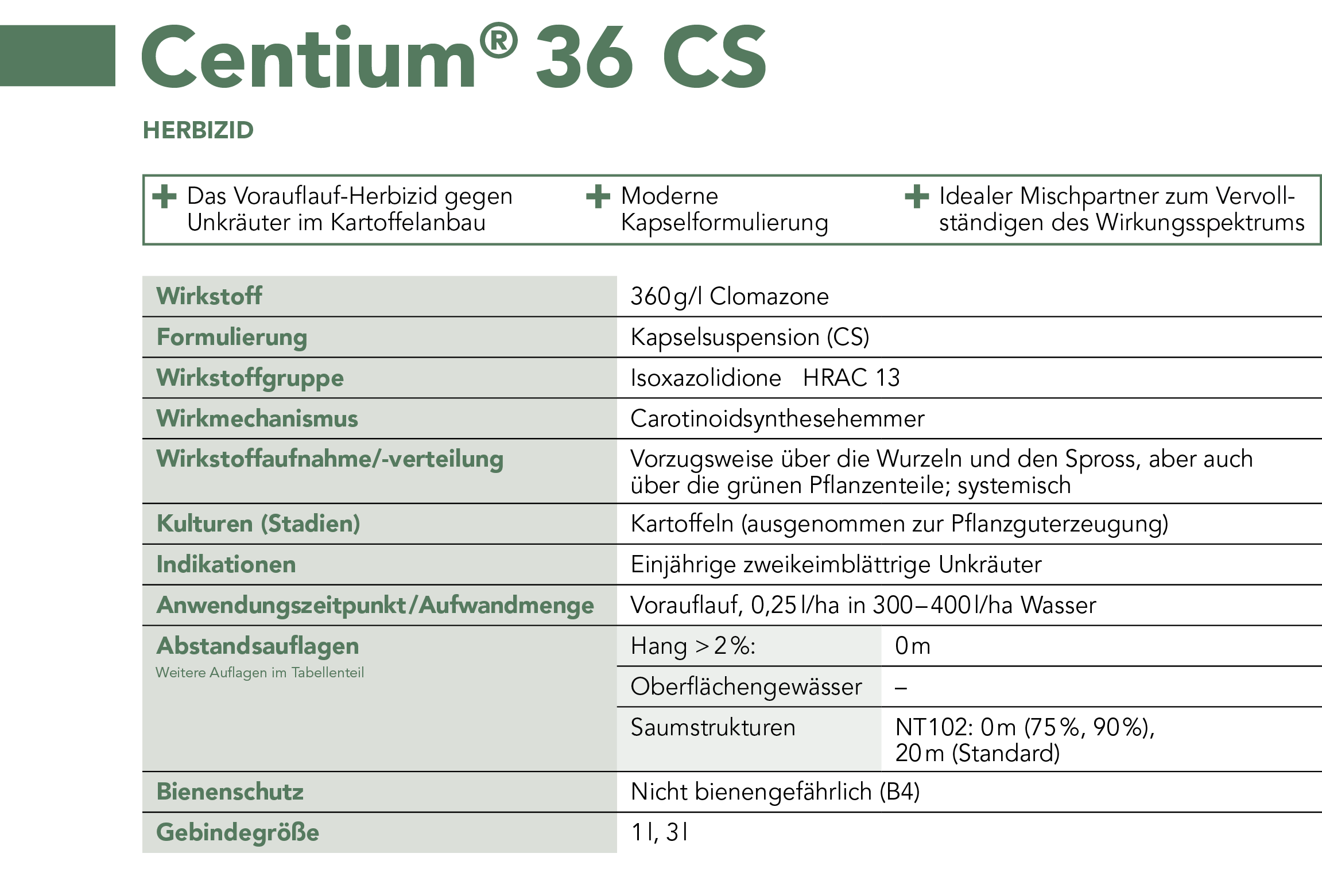 Centium® 36 CS Steckbrief