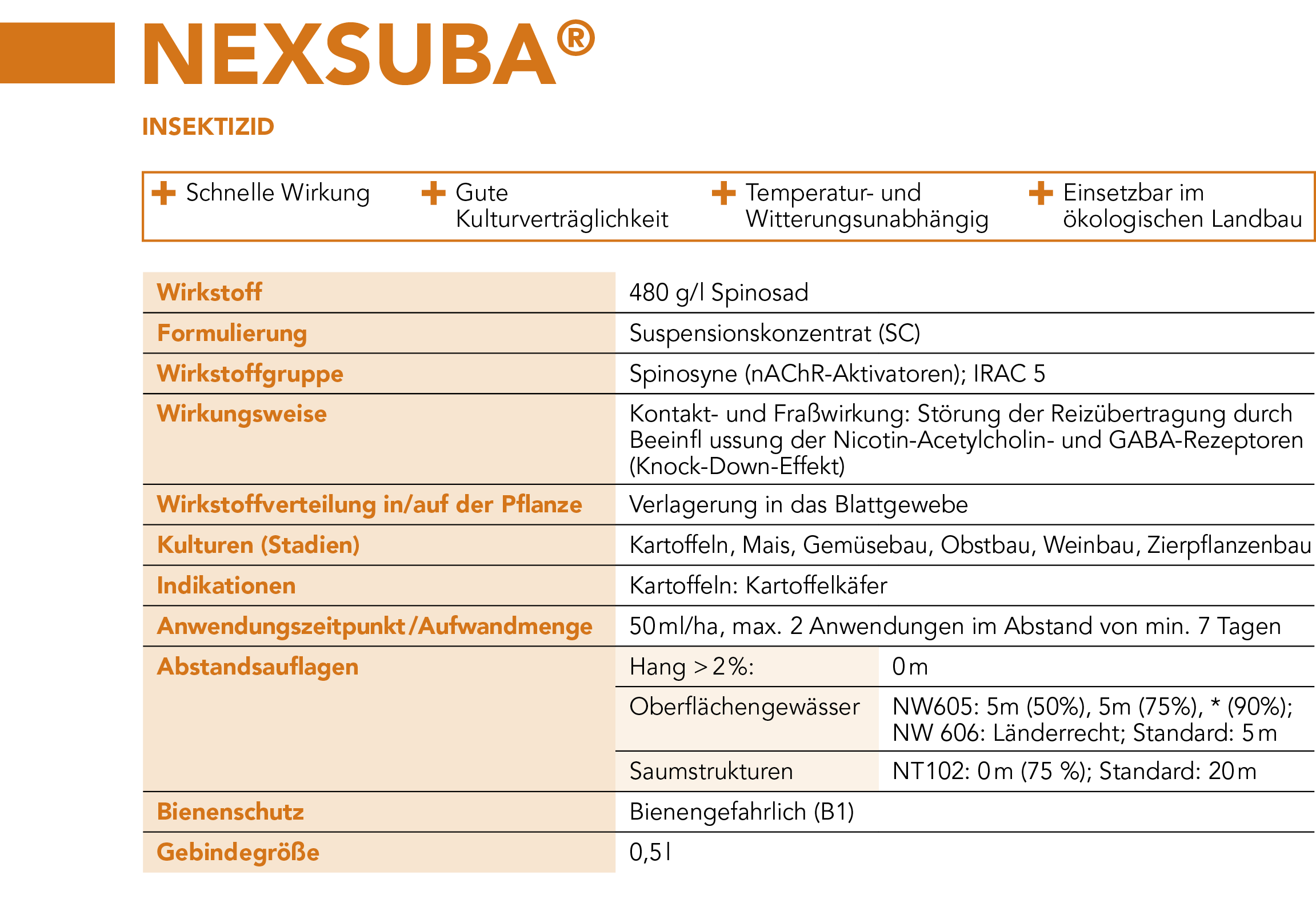 NEXSUBA® Steckbrief