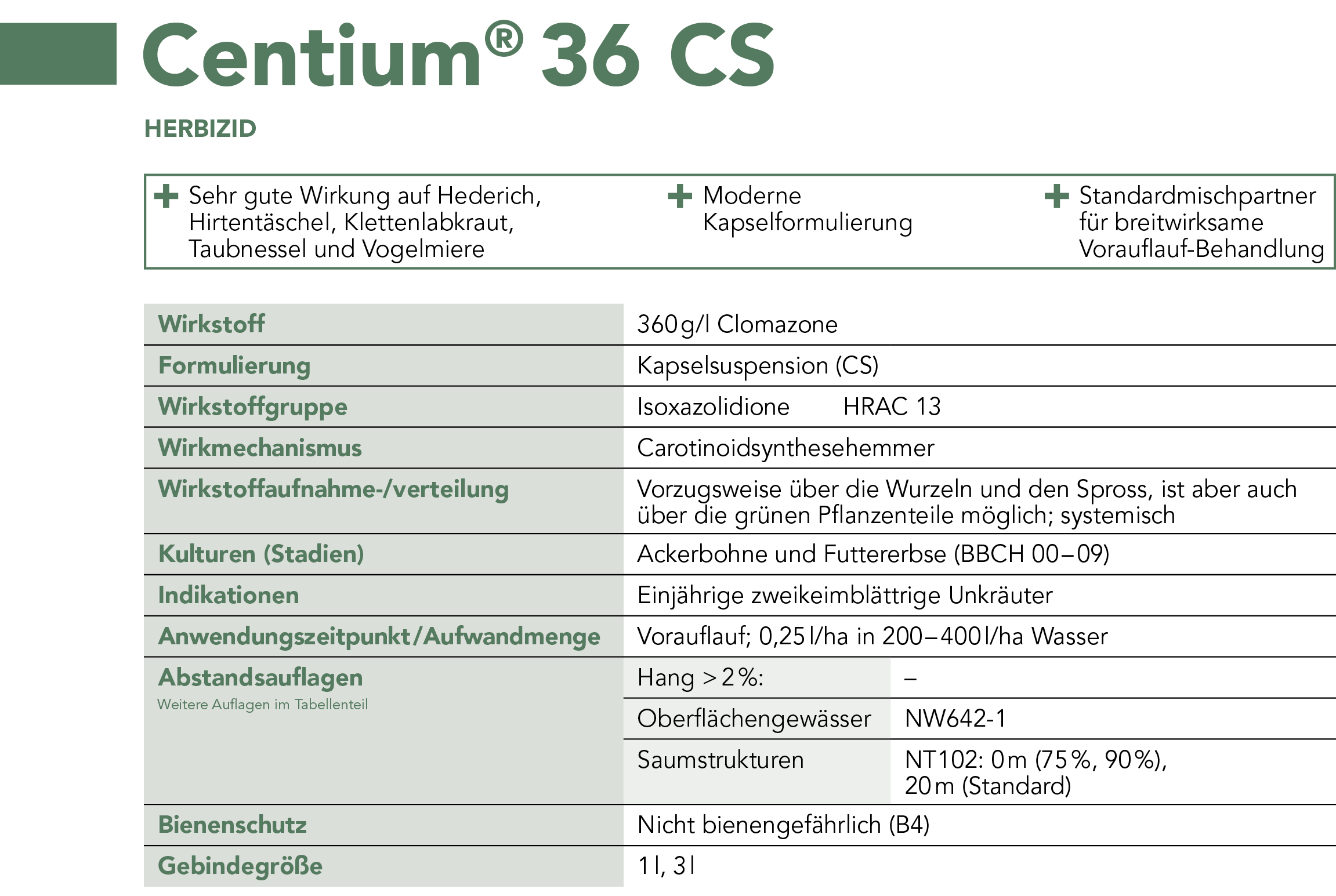 Centium® 36 CS Steckbrief