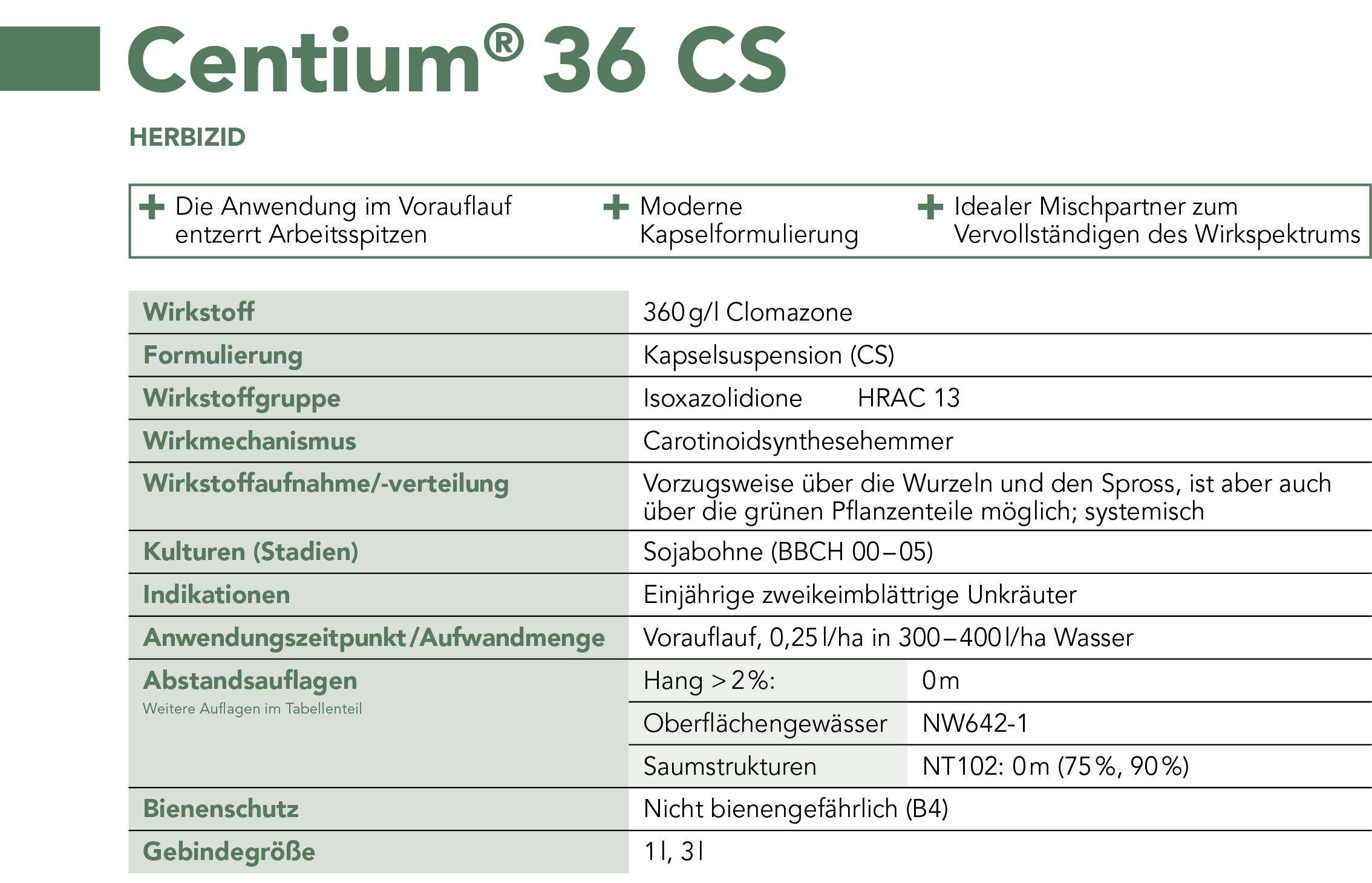Centium® 36 CS Steckbrief
