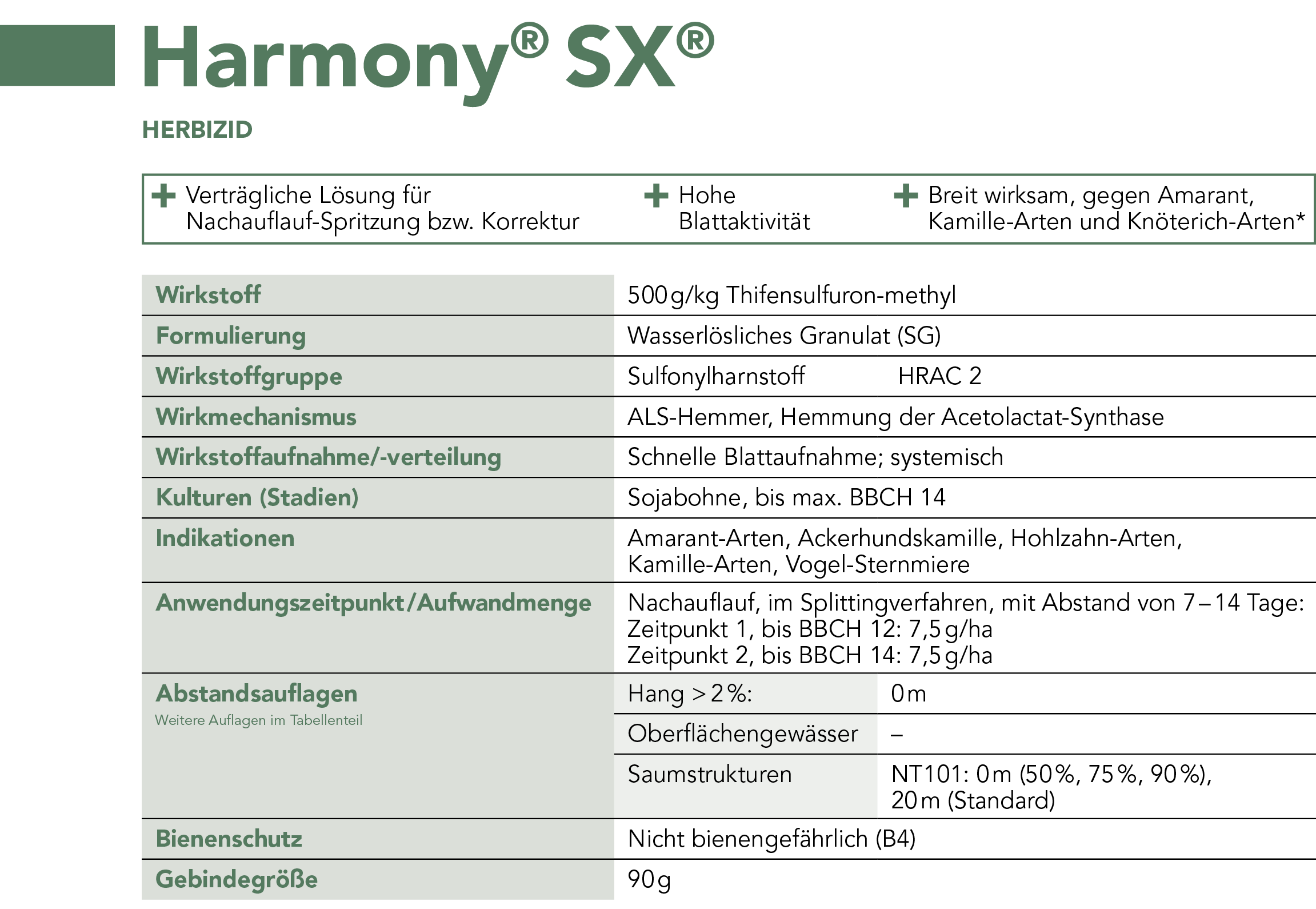 Harmony® SX® - Produktprofil