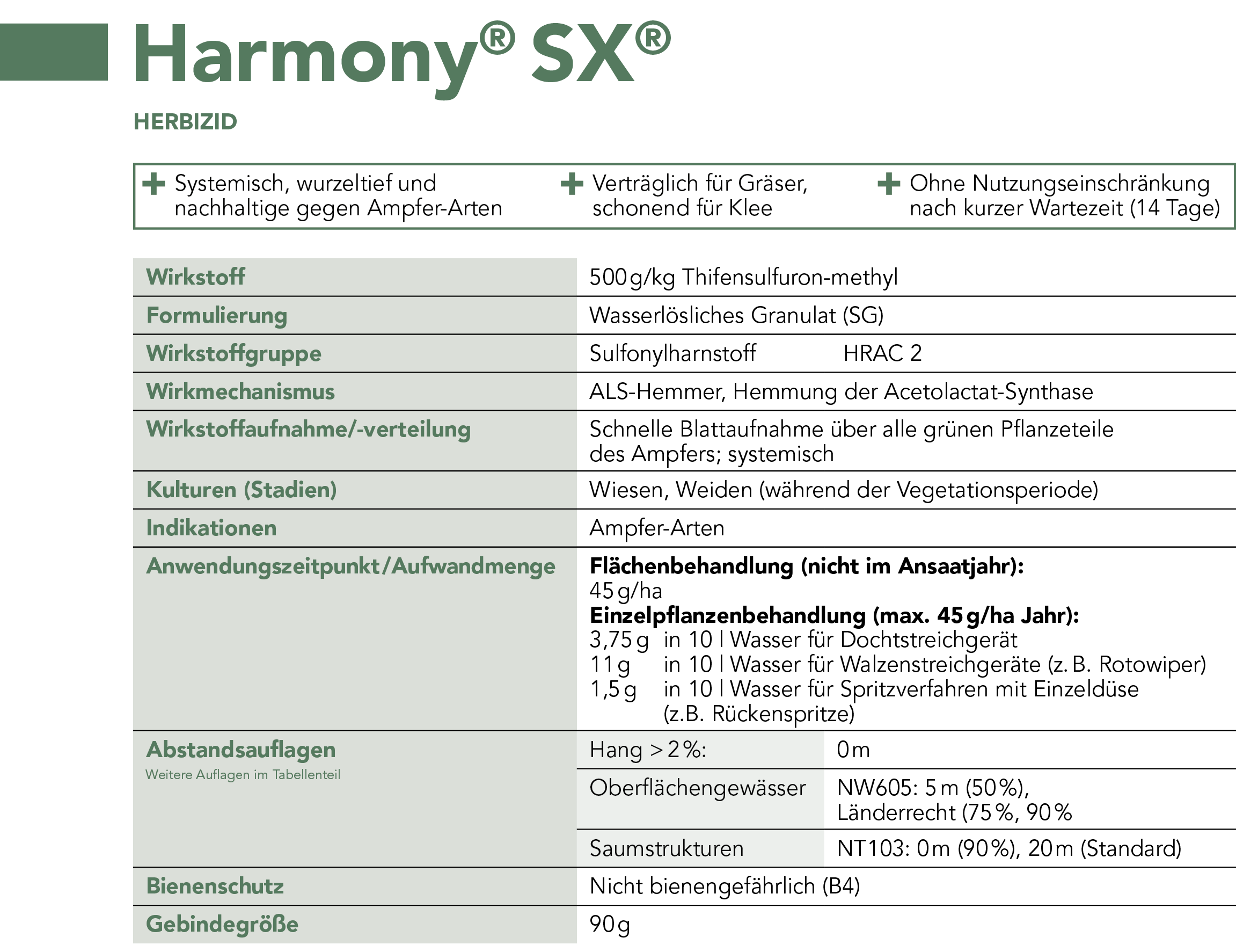 Harmony® SX® - Produktprofil
