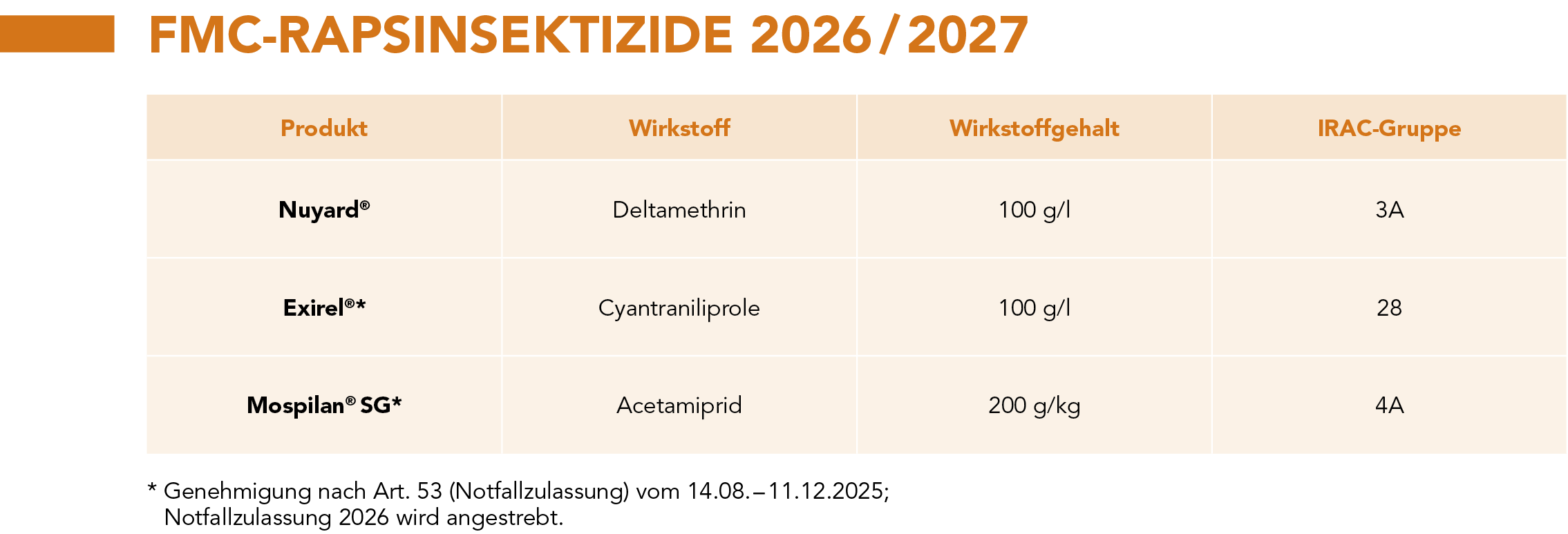 FMC Rapsinsektizide 2026/2027