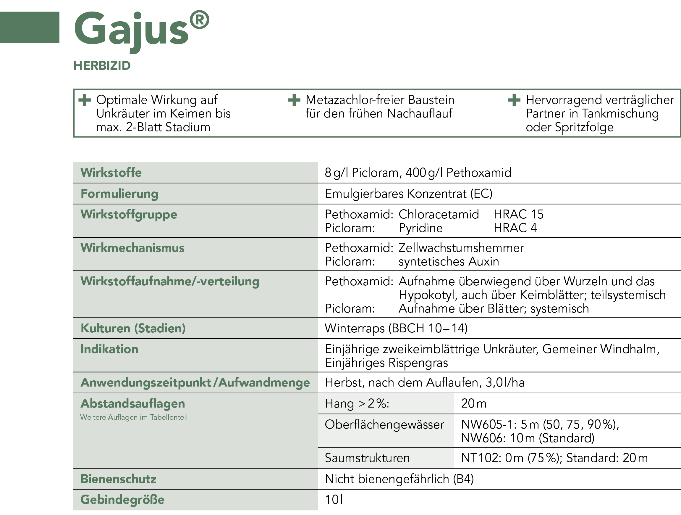 Gajus® Steckbrief