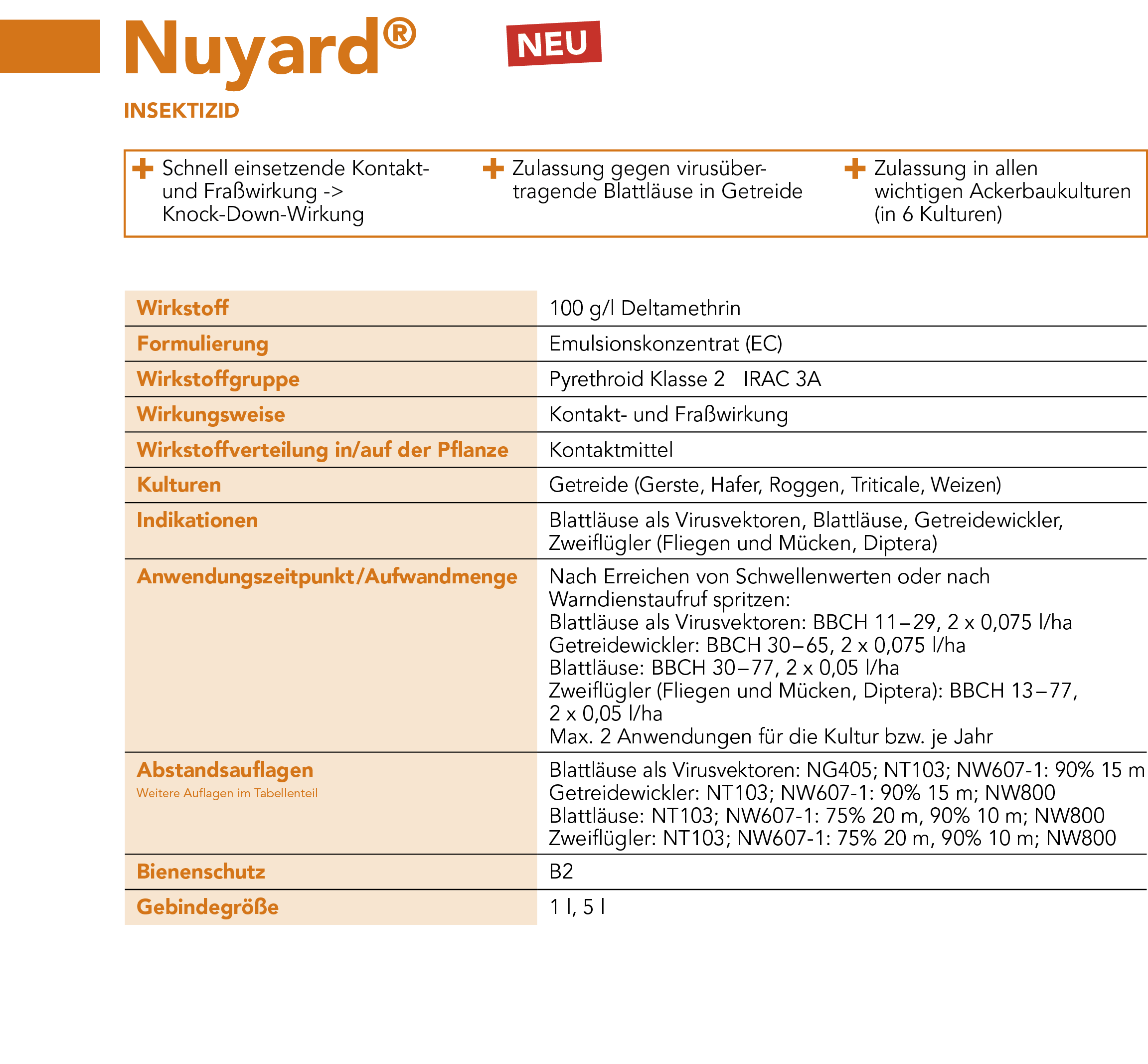 Nuyard® – Steckbrief