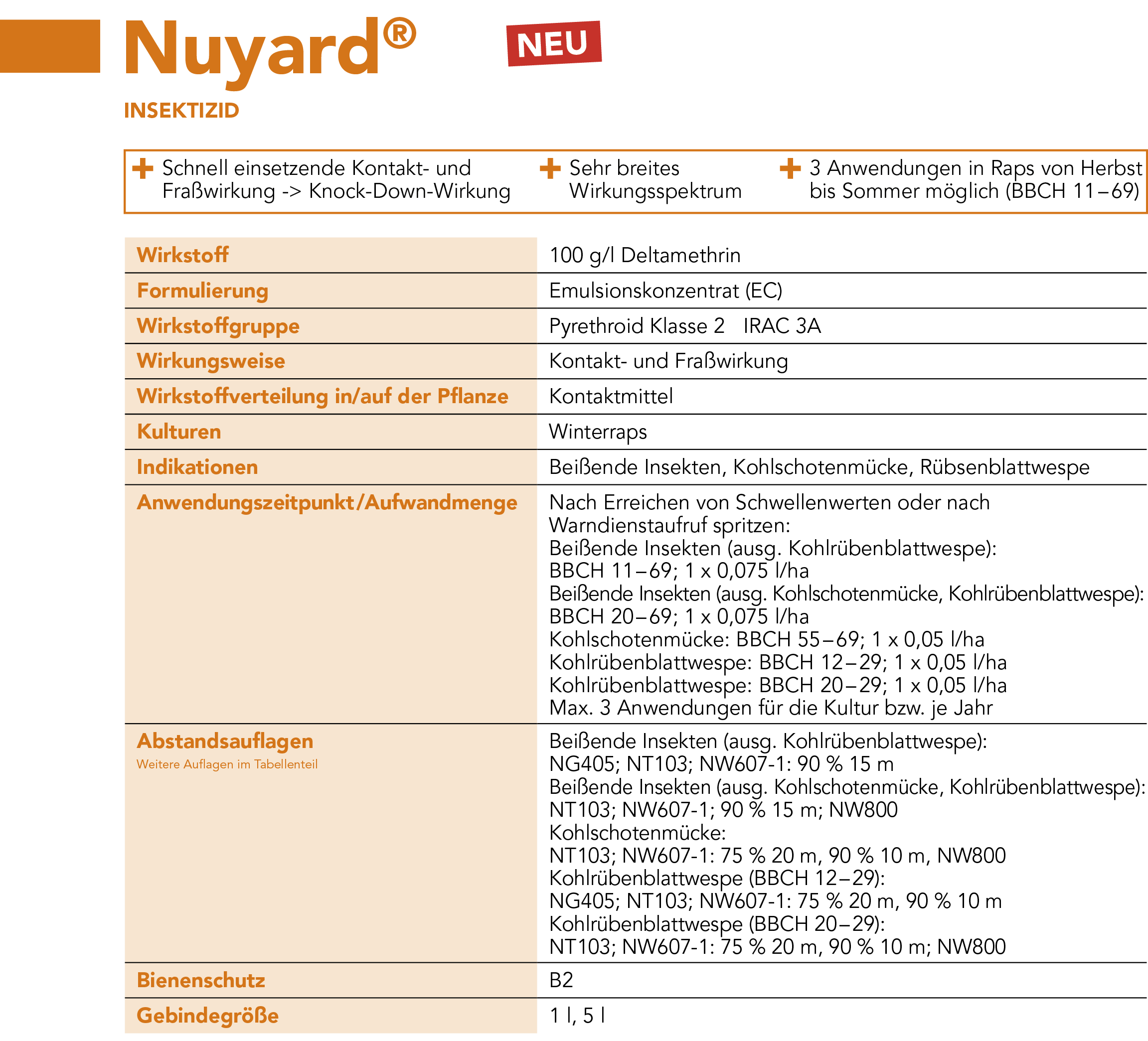 Nuyard® – Steckbrief