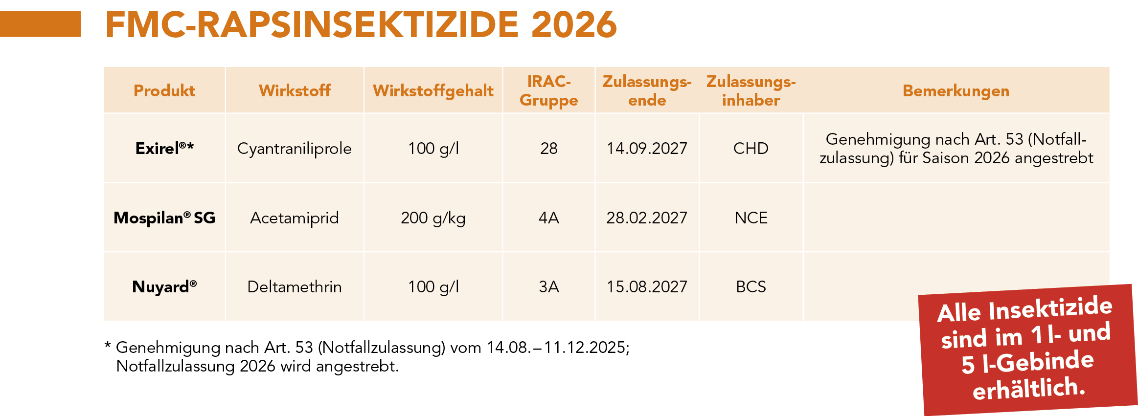 Nuyard® – Anwendungsempfehlung