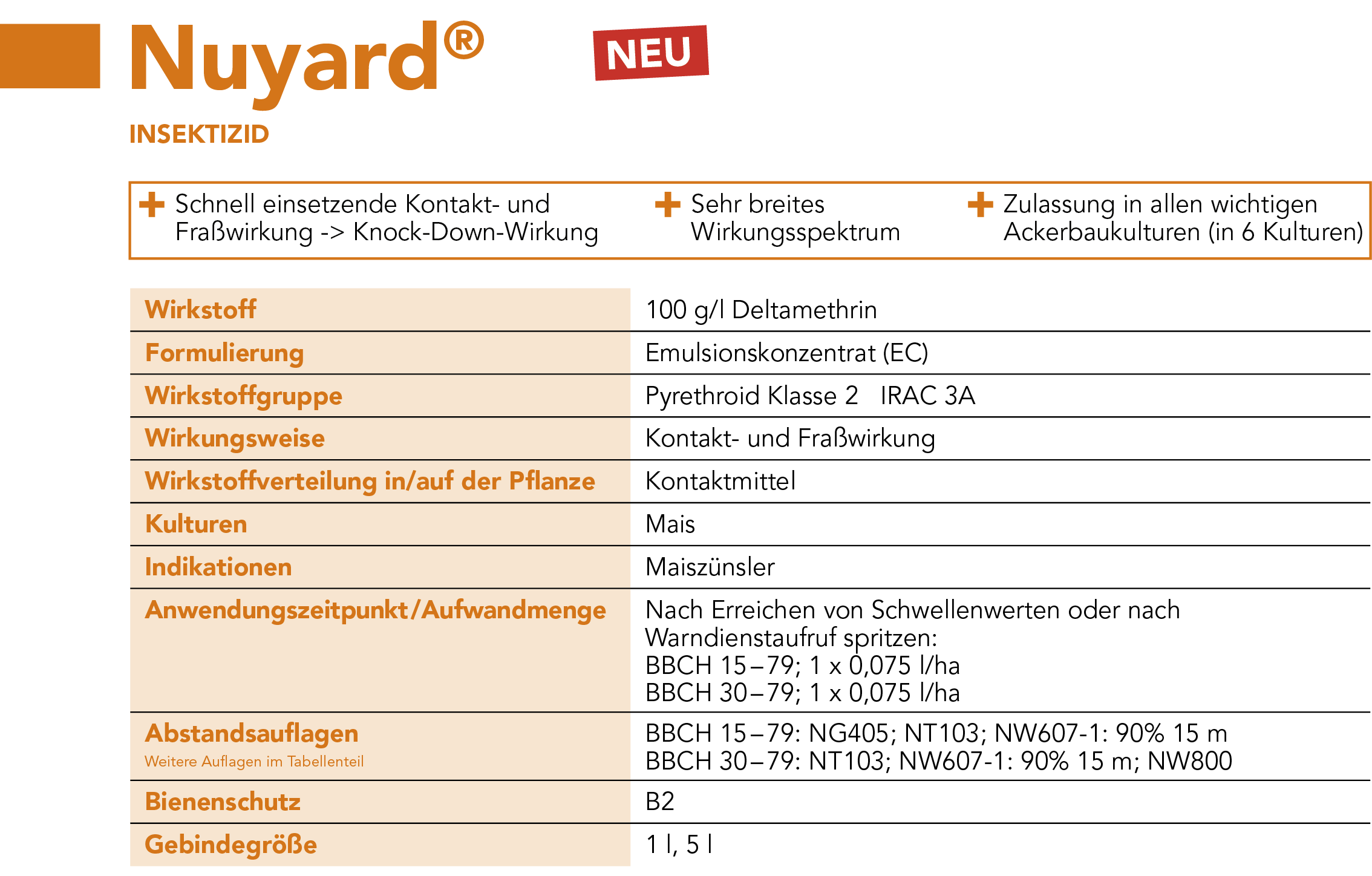 Nuyard® – Steckbrief