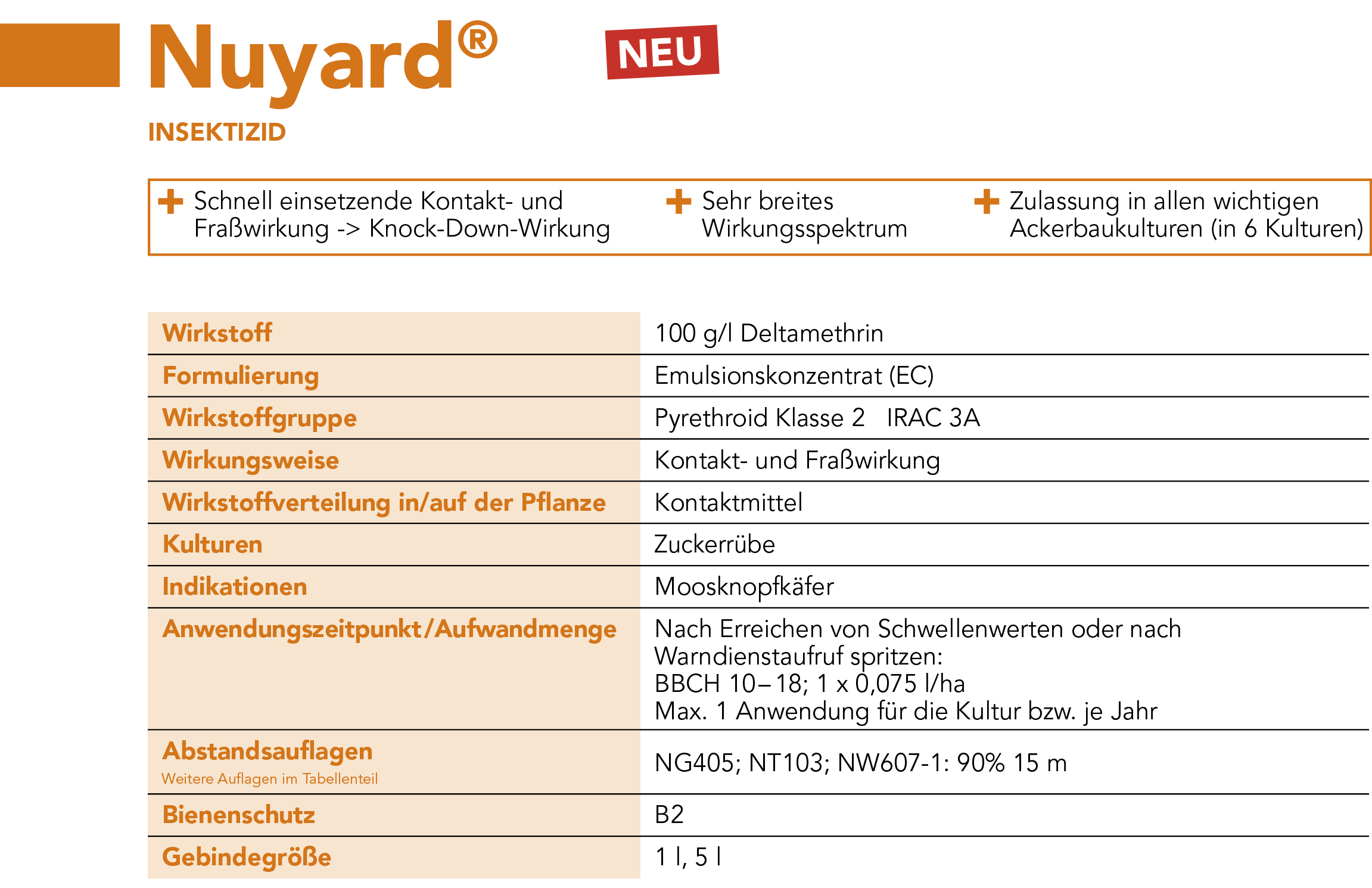 Nuyard® – Steckbrief