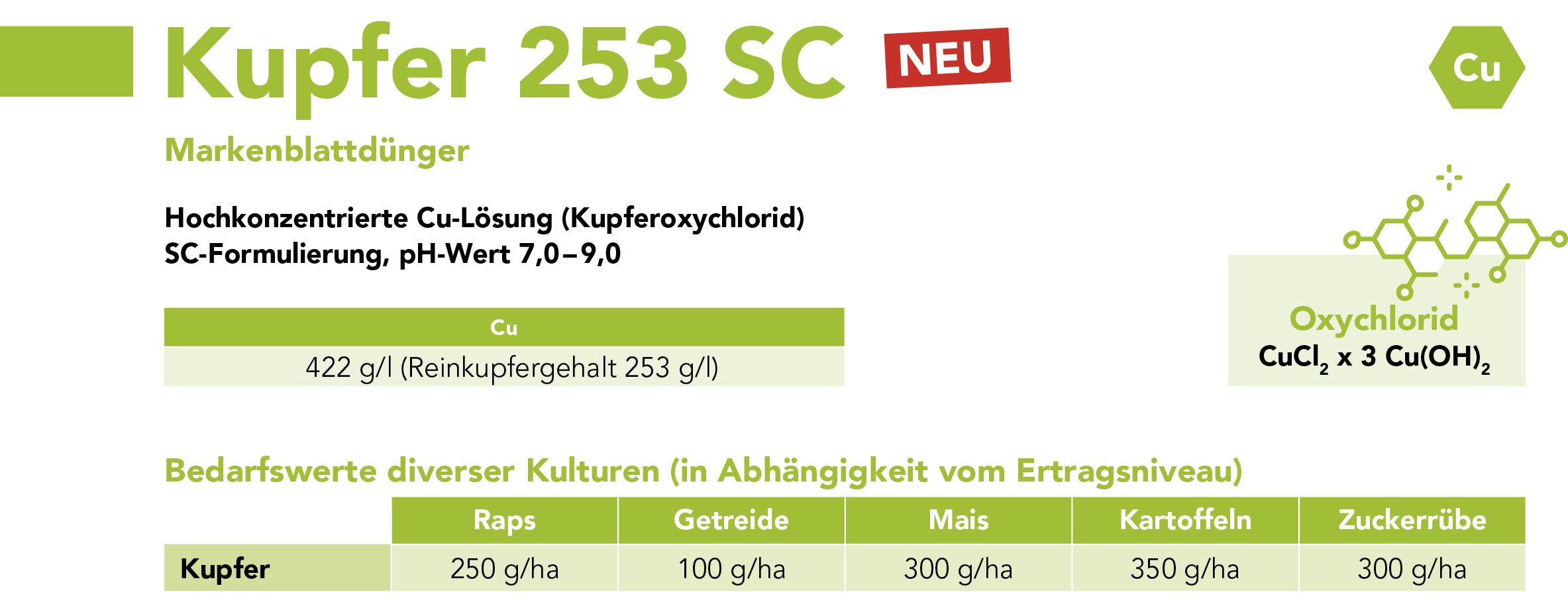 Kupfer 253 SC Markenblattdünger