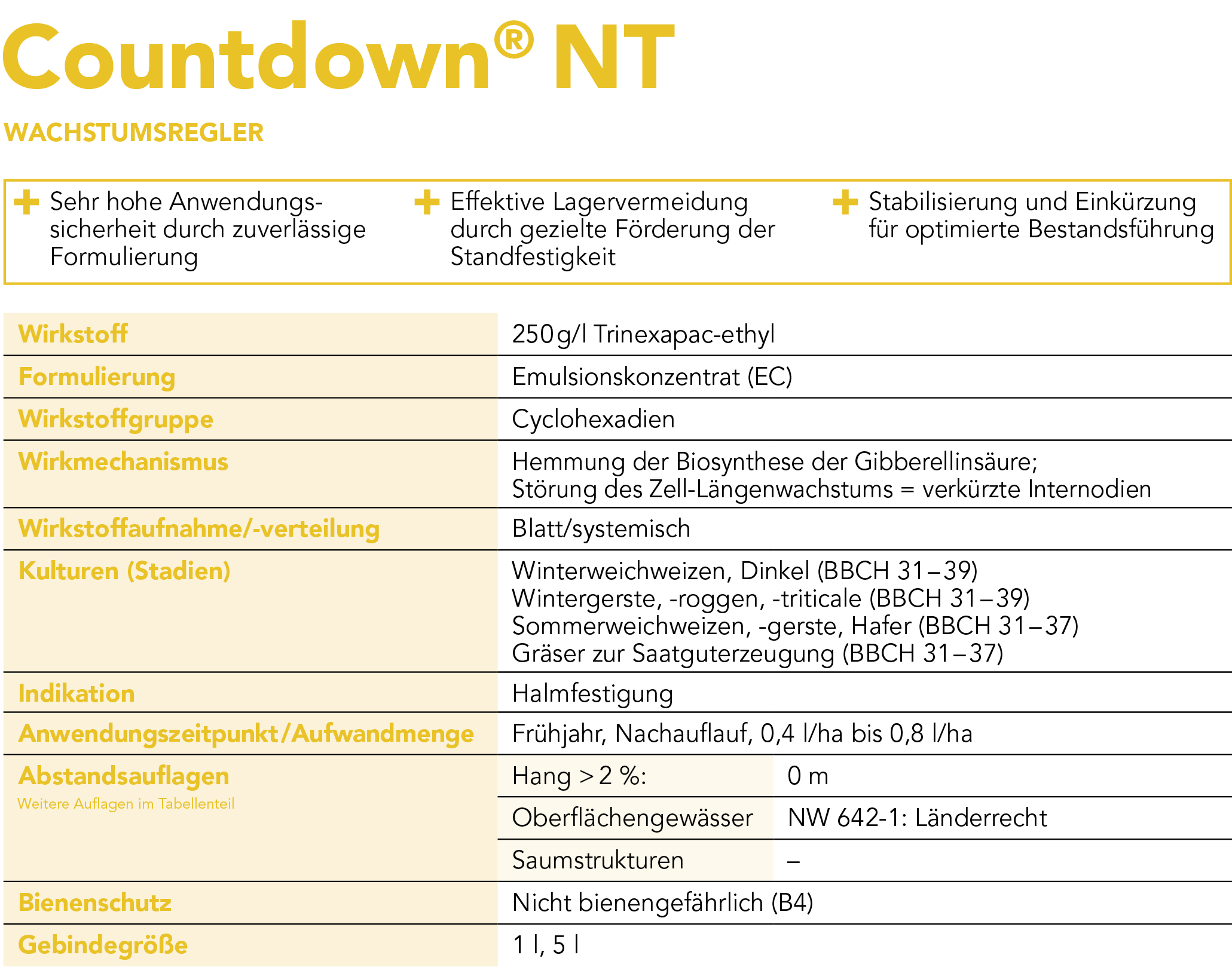 Countdown® NT Produktprofil