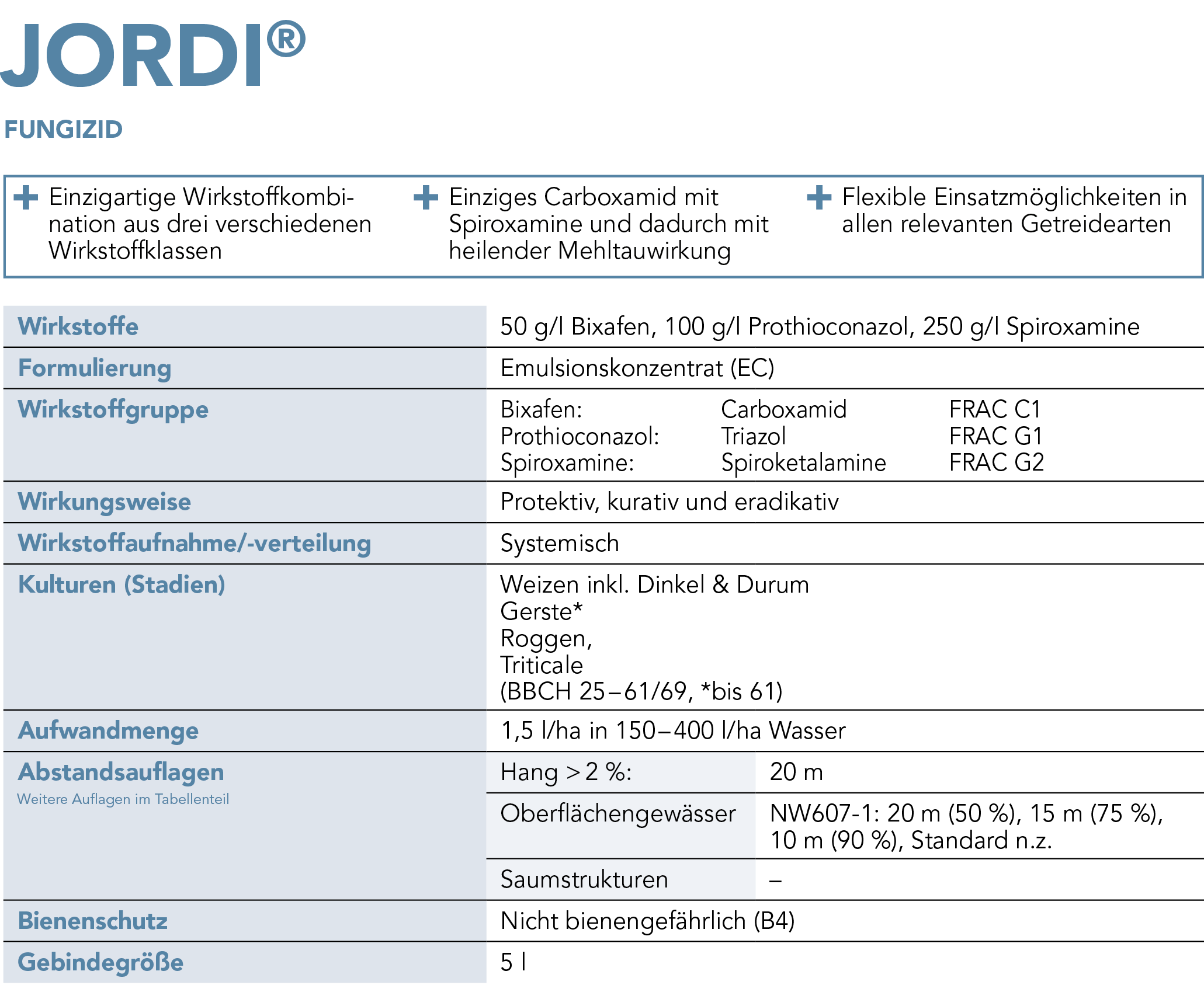 JORDI® - Steckbrief