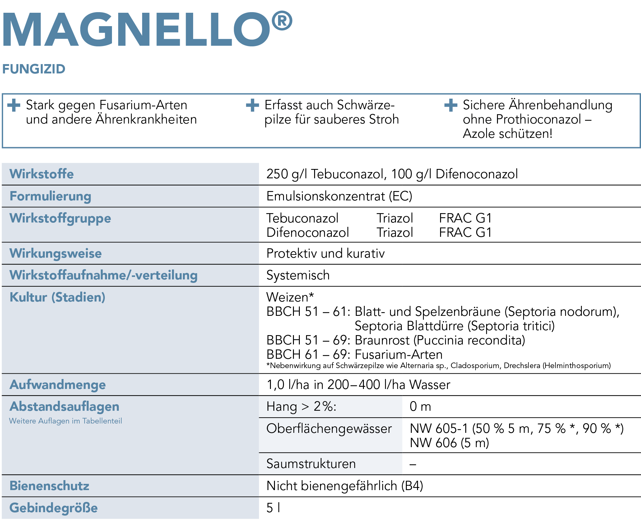 Magnello® Steckbrief