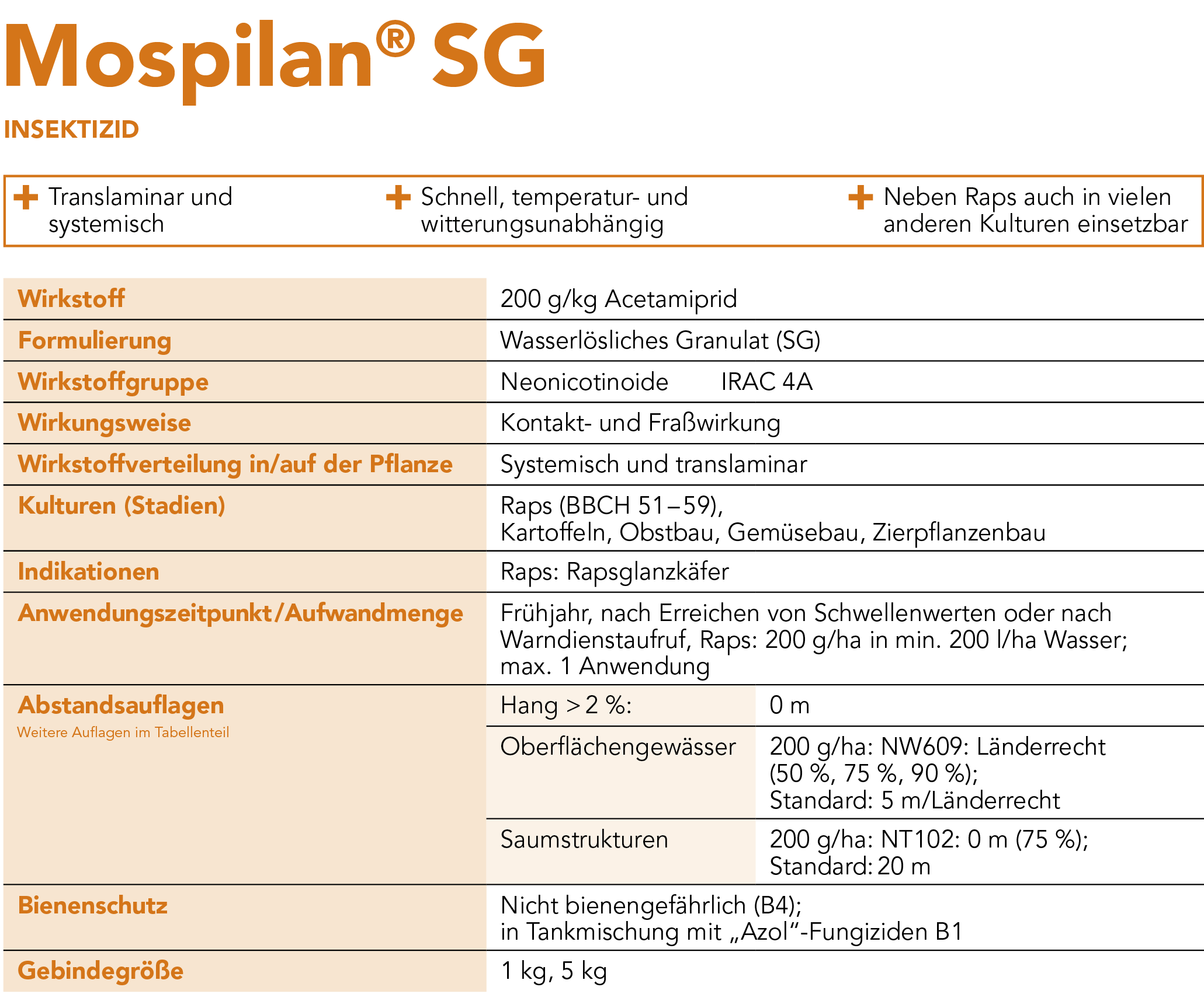 Mospilan® SG Steckbrief