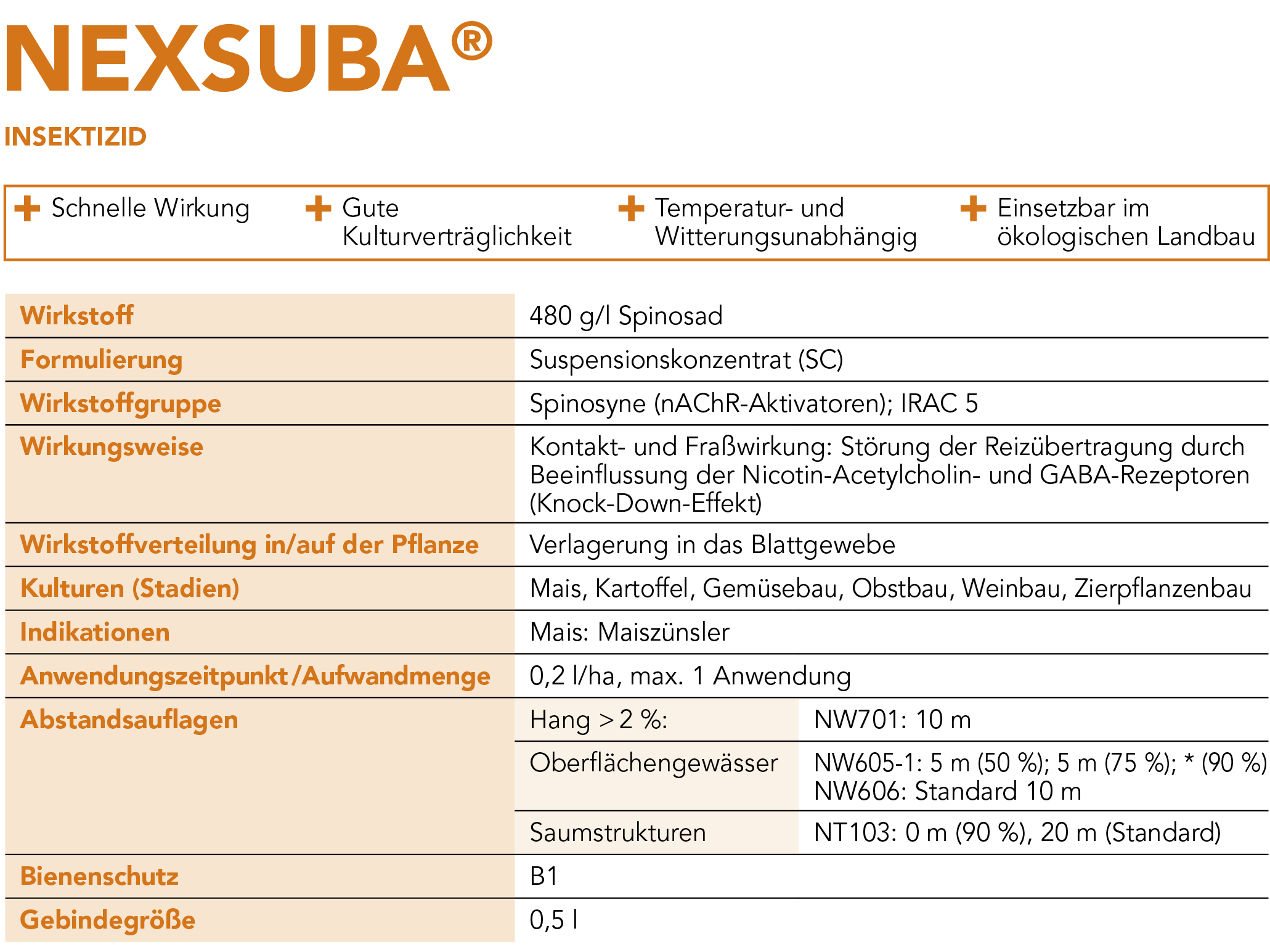 NEXSUBA® Steckbrief Mais