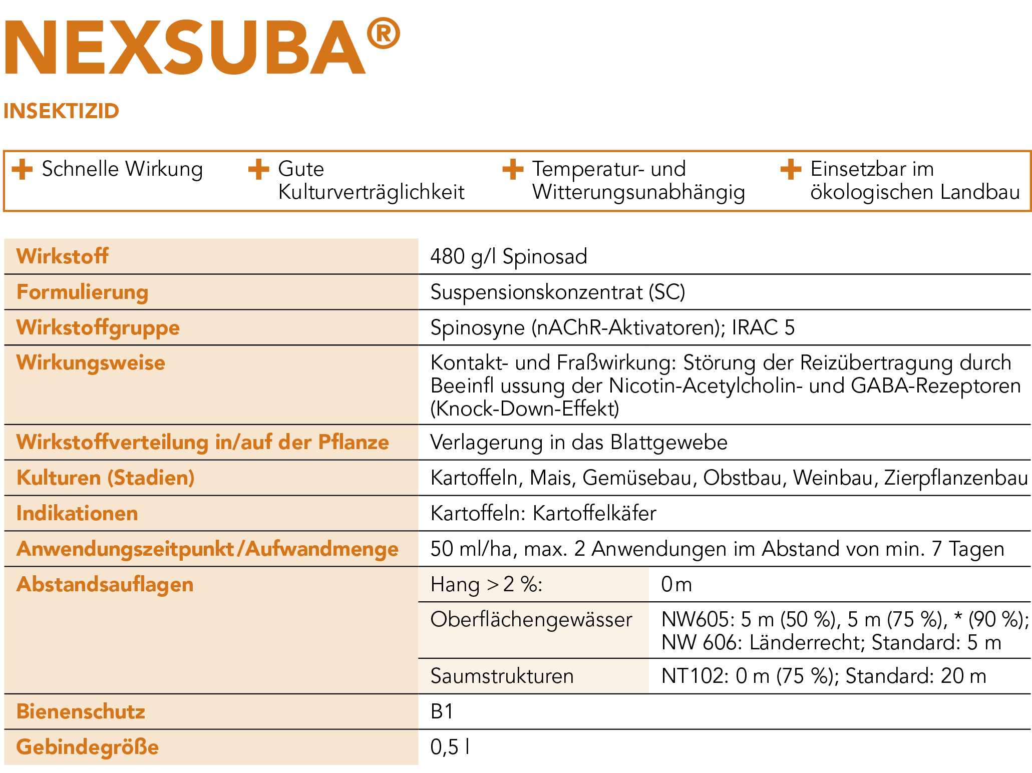 NEXSUBA® Steckbrief Kartoffel